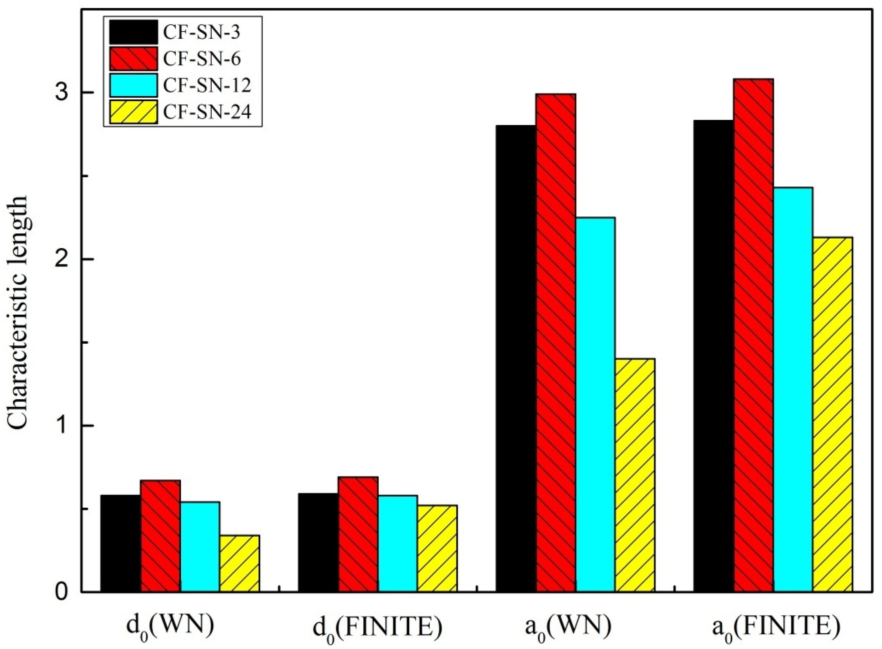 Polymers 14 05552 g018 Polymers 14 05552 g018