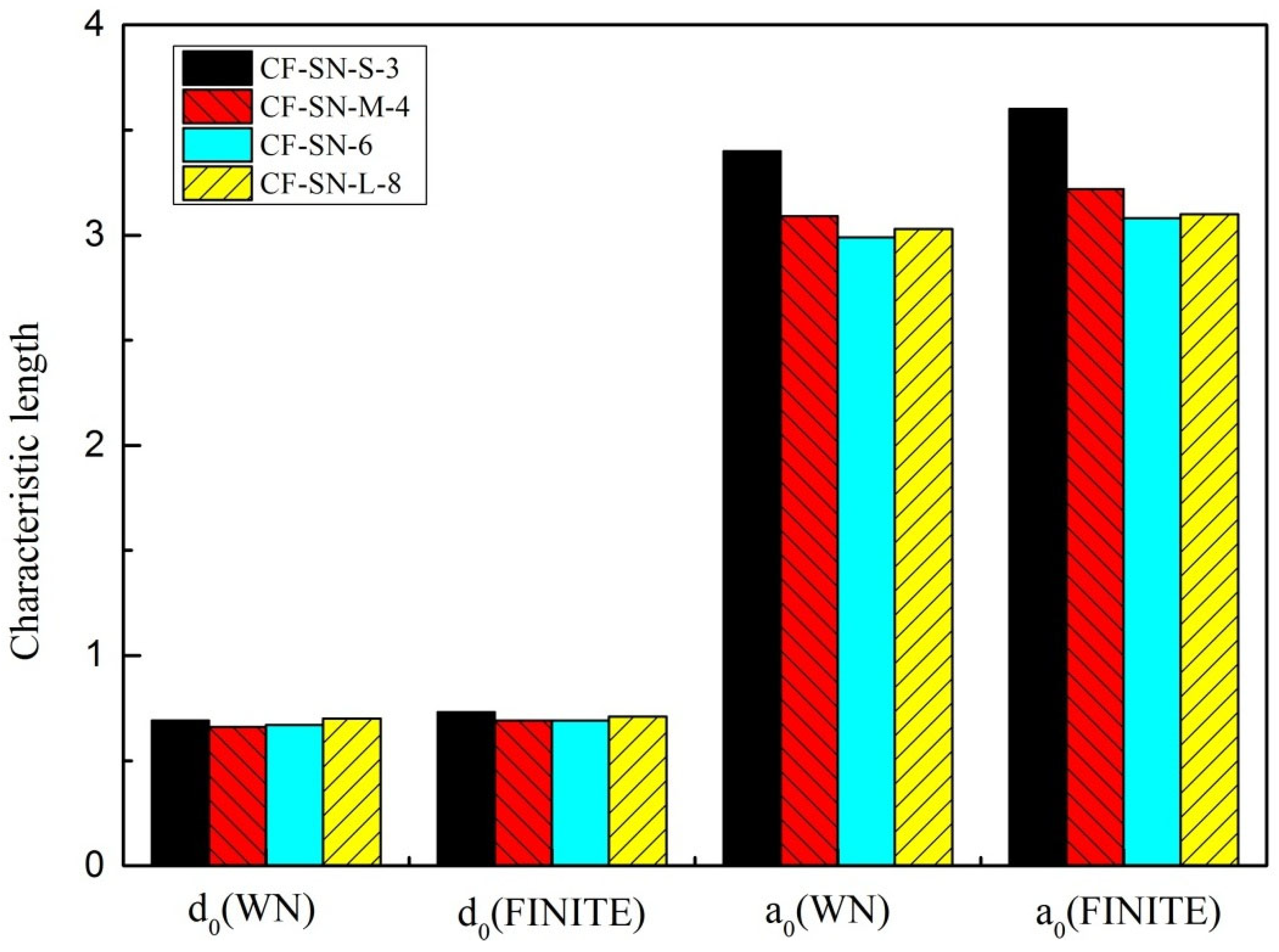 Polymers 14 05552 g019 Polymers 14 05552 g019