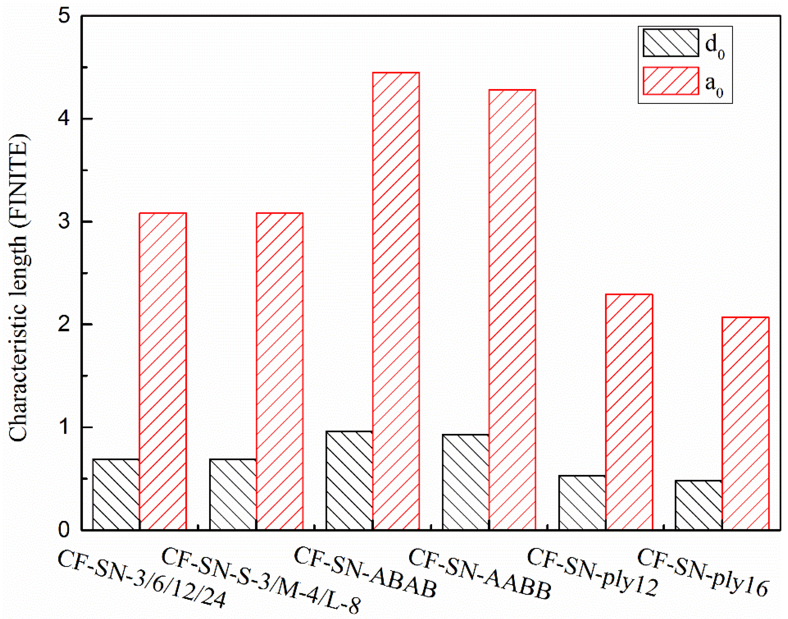 Polymers 14 05552 g021 Polymers 14 05552 g021
