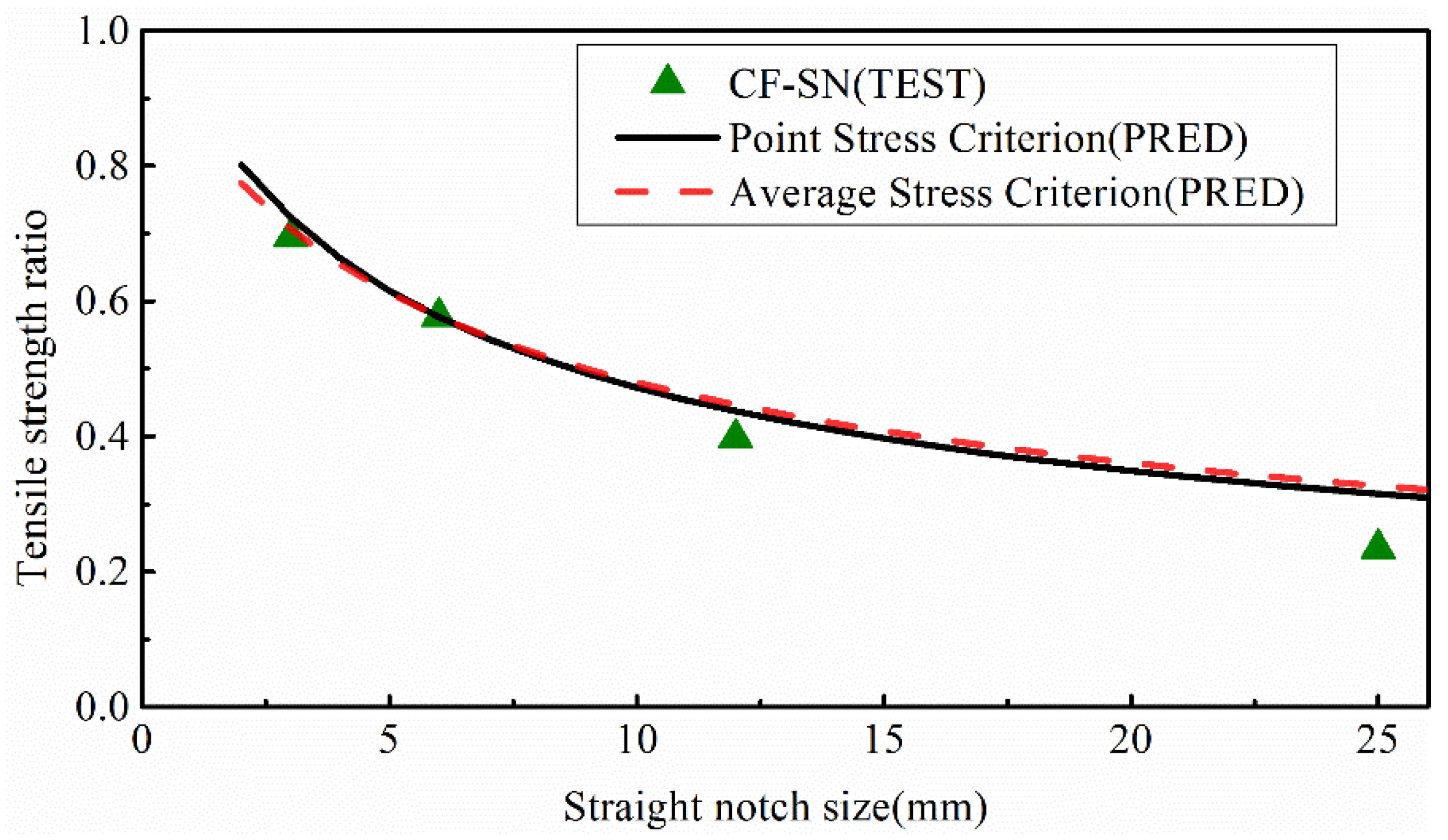 Polymers 14 05552 g023 Polymers 14 05552 g023