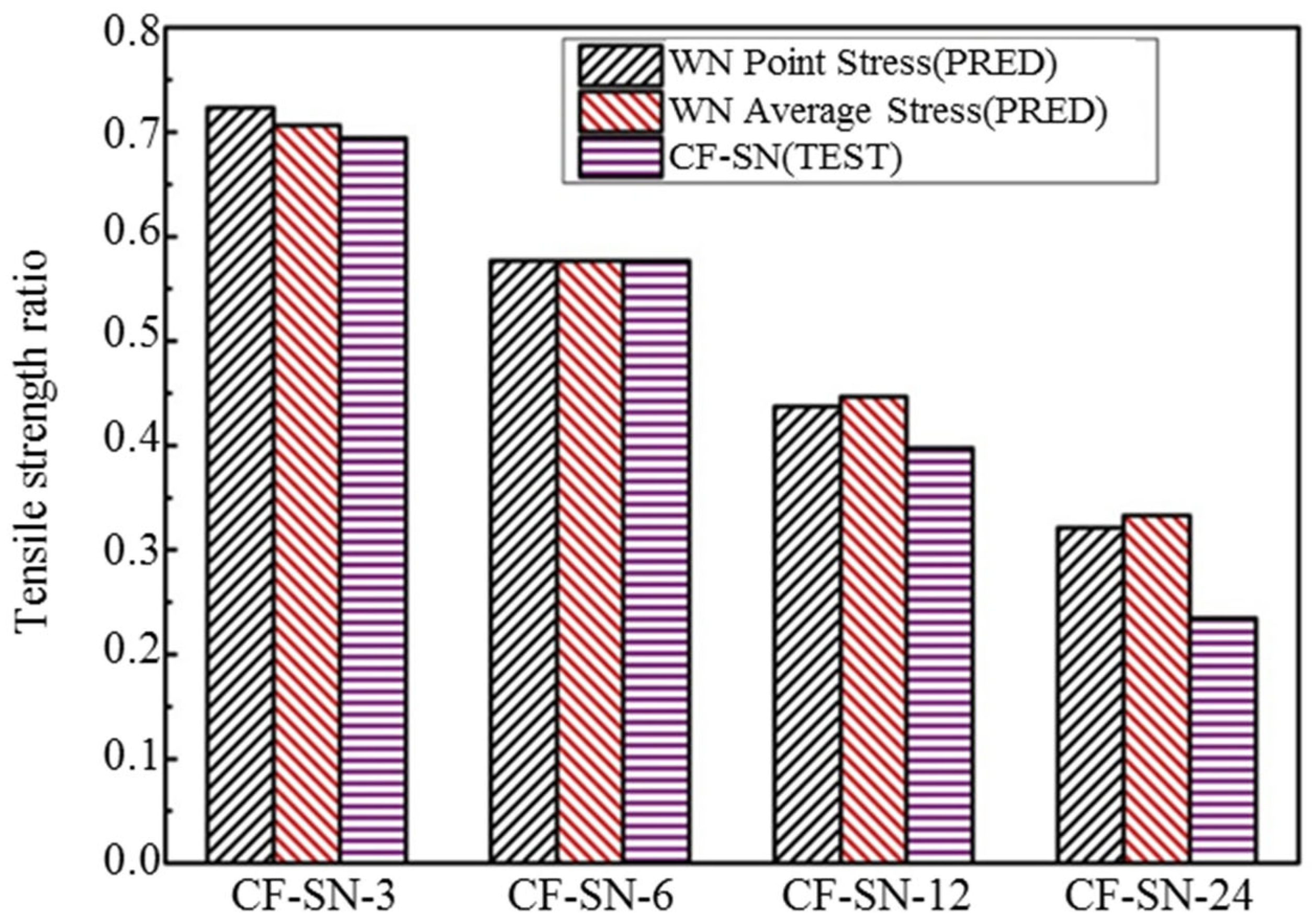 Polymers 14 05552 g024 Polymers 14 05552 g024