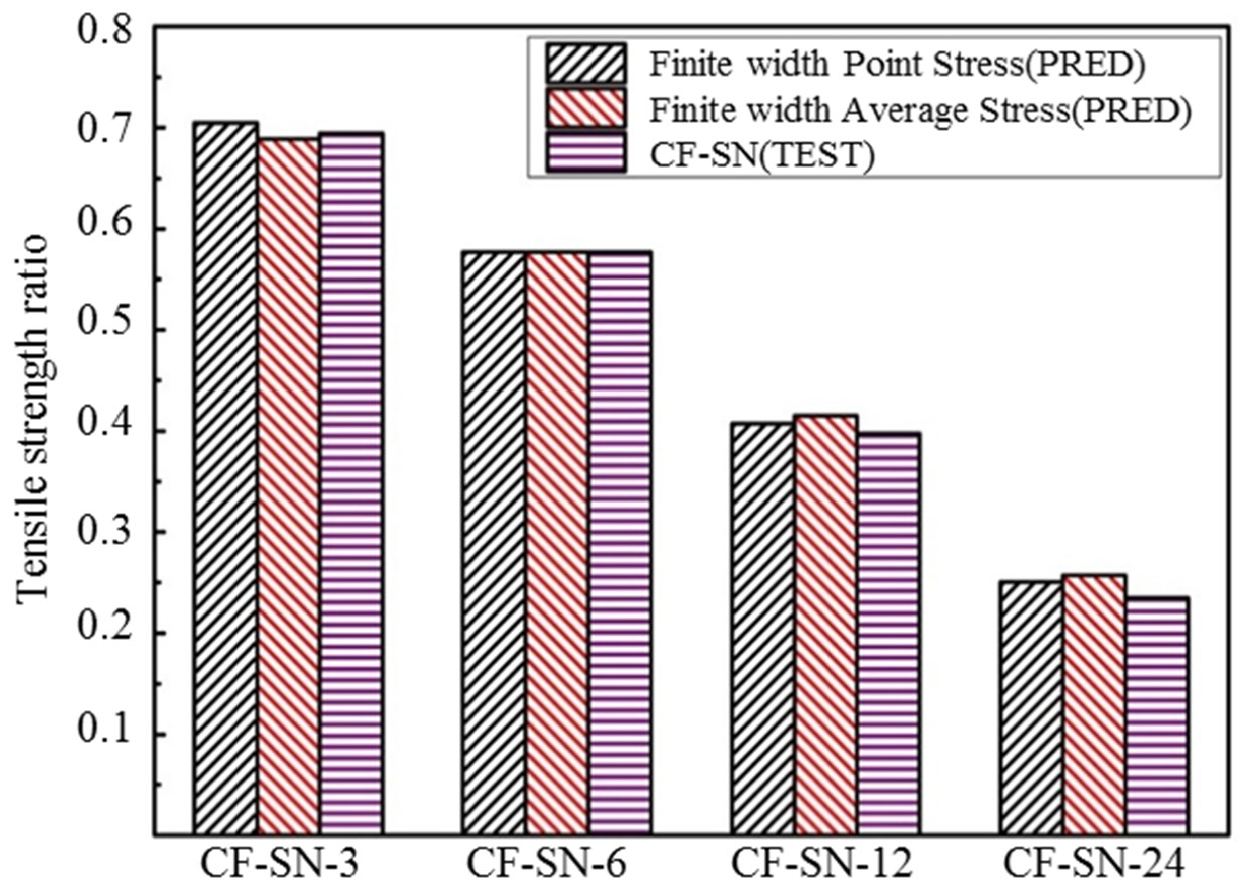 Polymers 14 05552 g026 Polymers 14 05552 g026