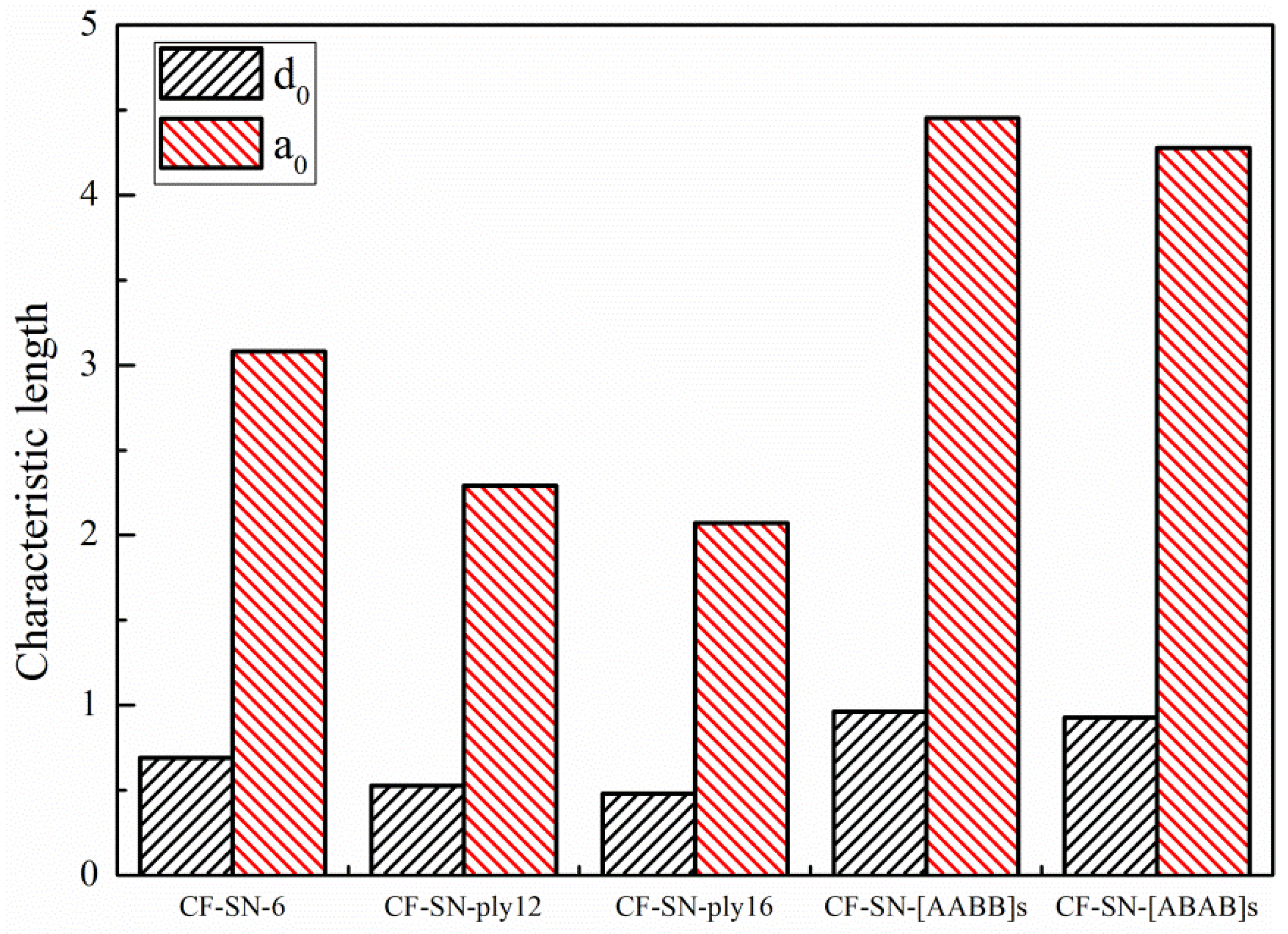 Polymers 14 05552 g027 Polymers 14 05552 g027