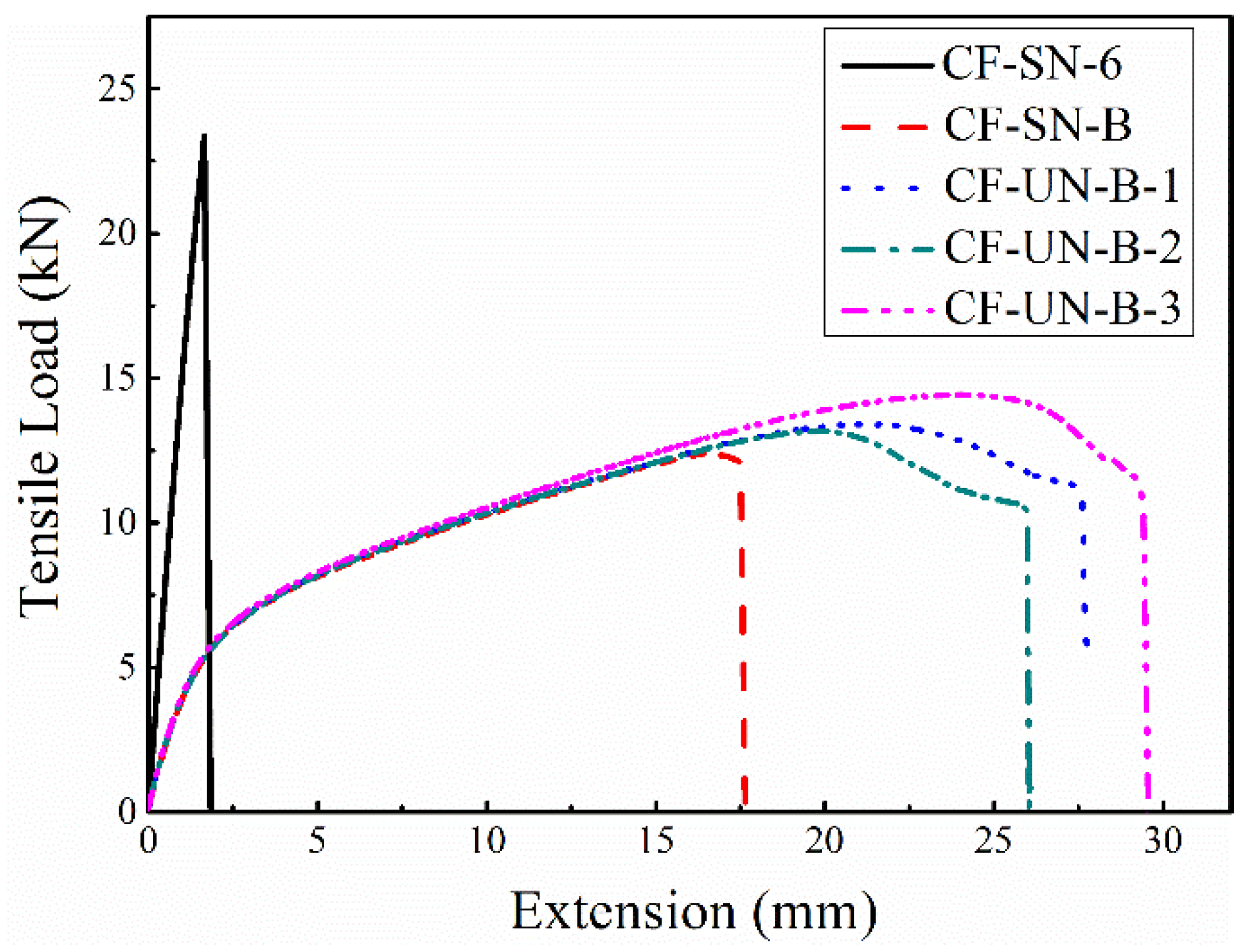 Polymers 14 05552 g028 Polymers 14 05552 g028