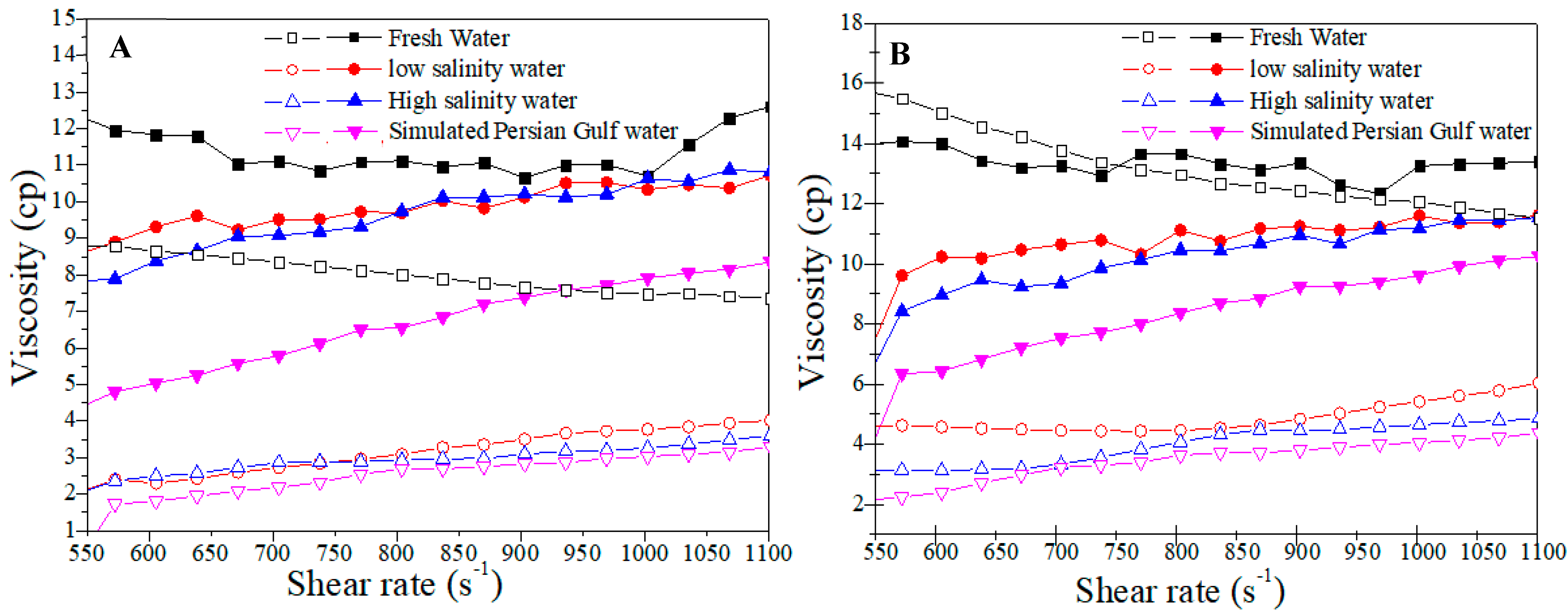 Polymers 14 05555 g004 Polymers 14 05555 g004
