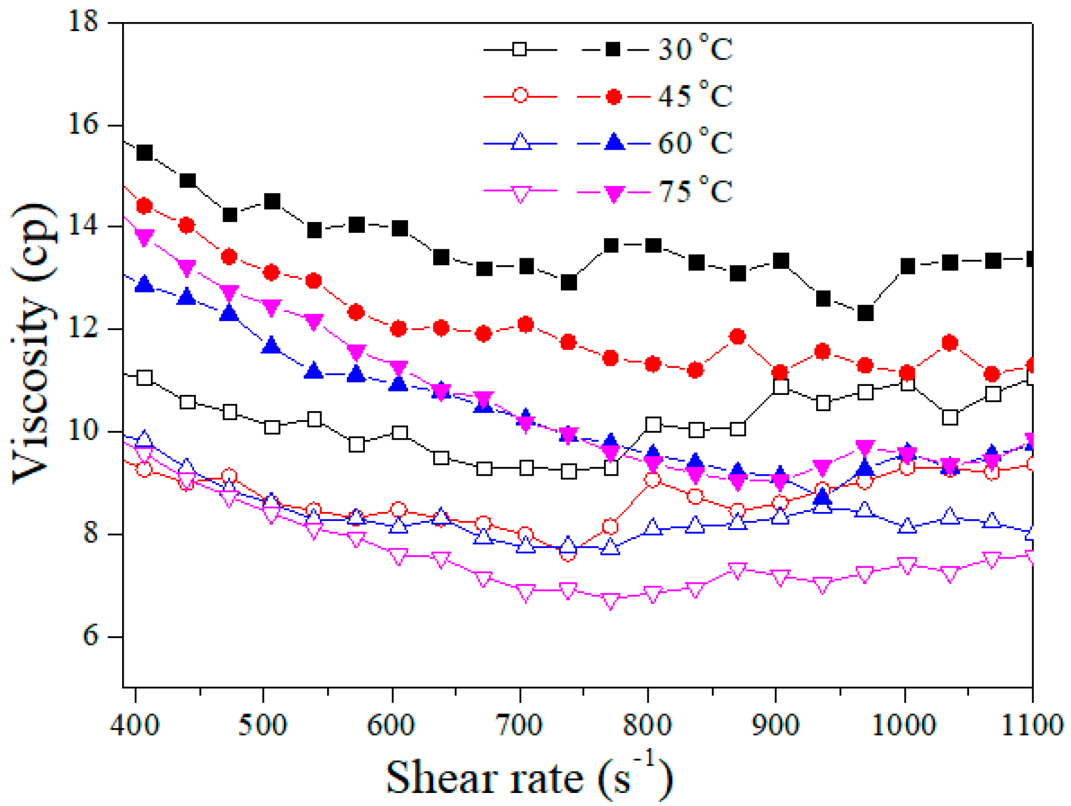 Polymers 14 05555 g005 Polymers 14 05555 g005