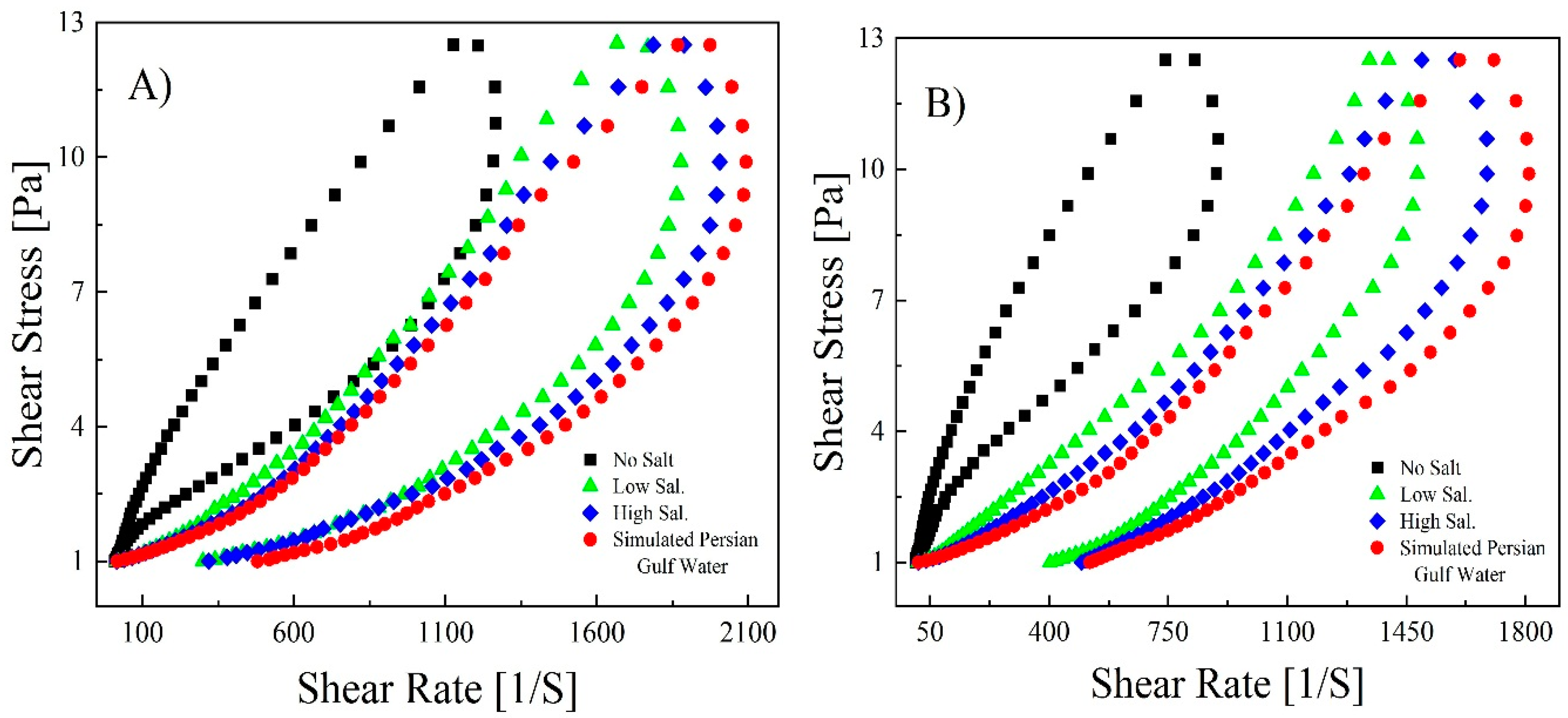 Polymers 14 05555 g007 Polymers 14 05555 g007