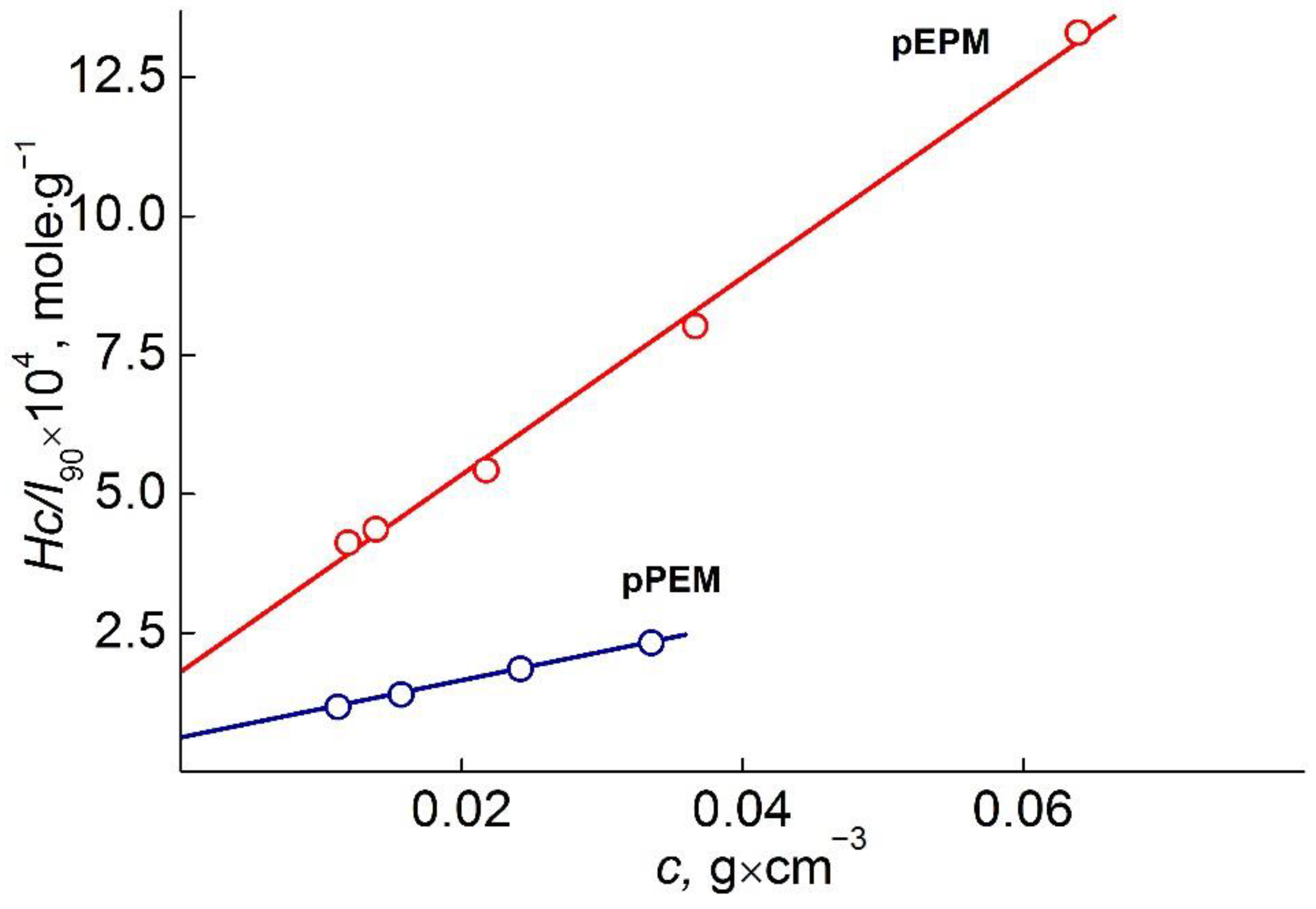 Polymers 14 05556 g004