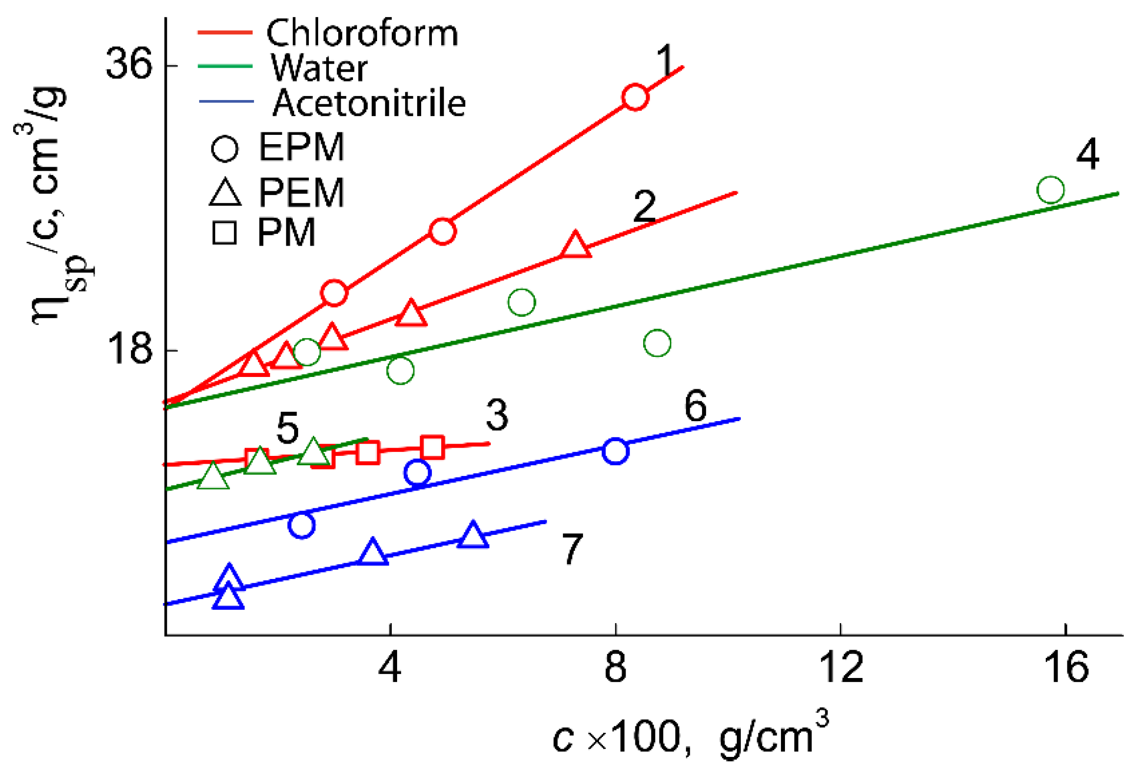 Polymers 14 05556 g007
