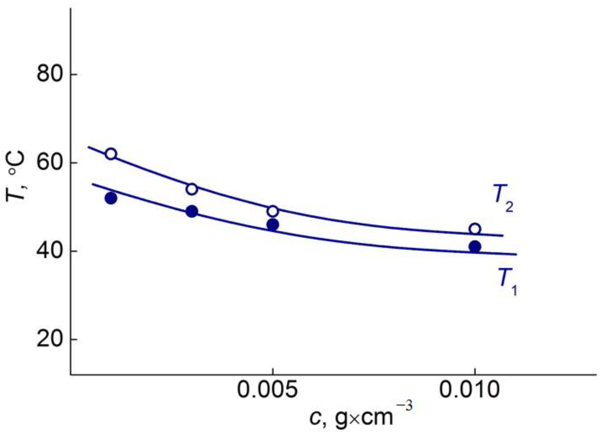 Polymers 14 05556 g012
