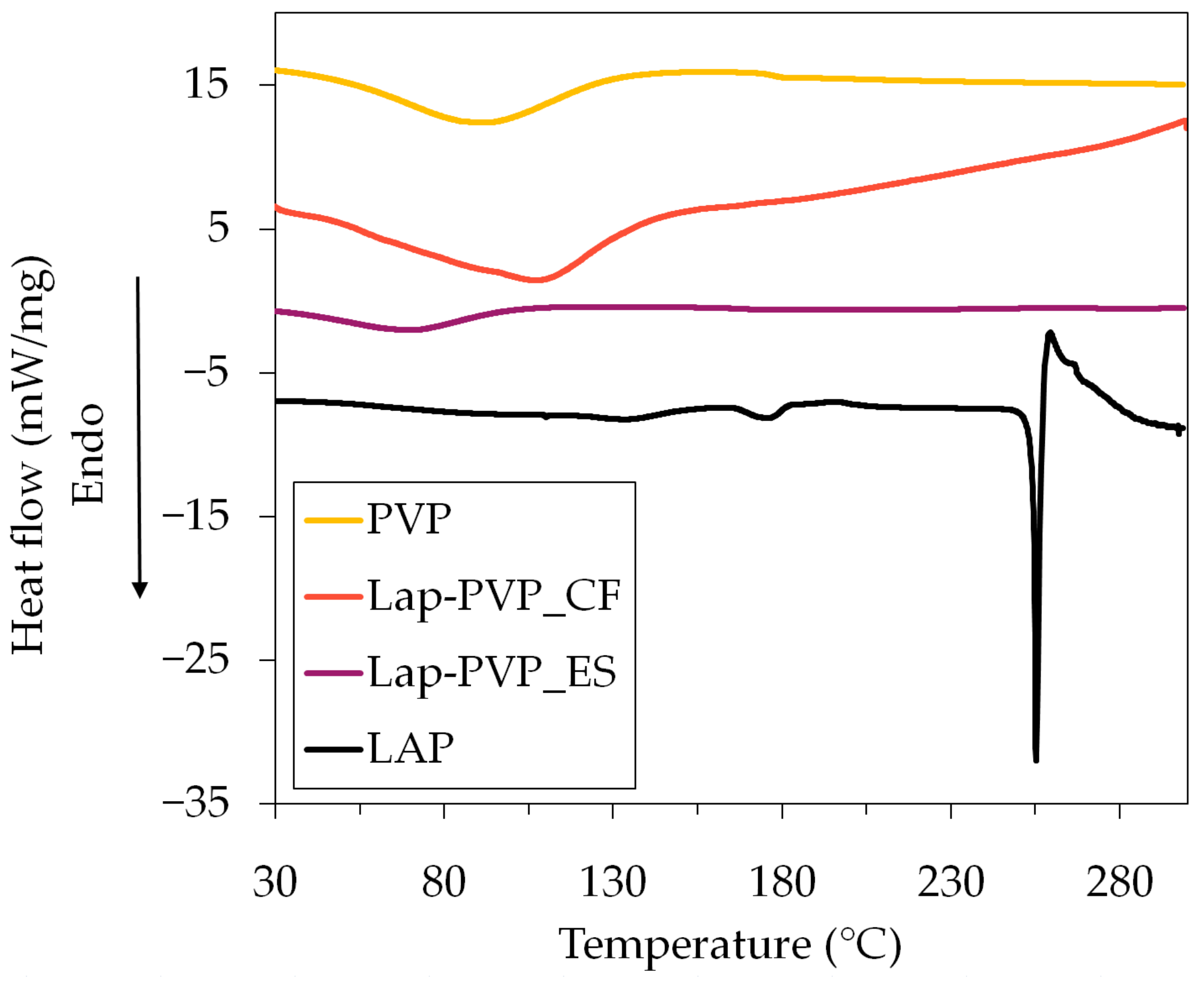 Polymers 14 05557 g006