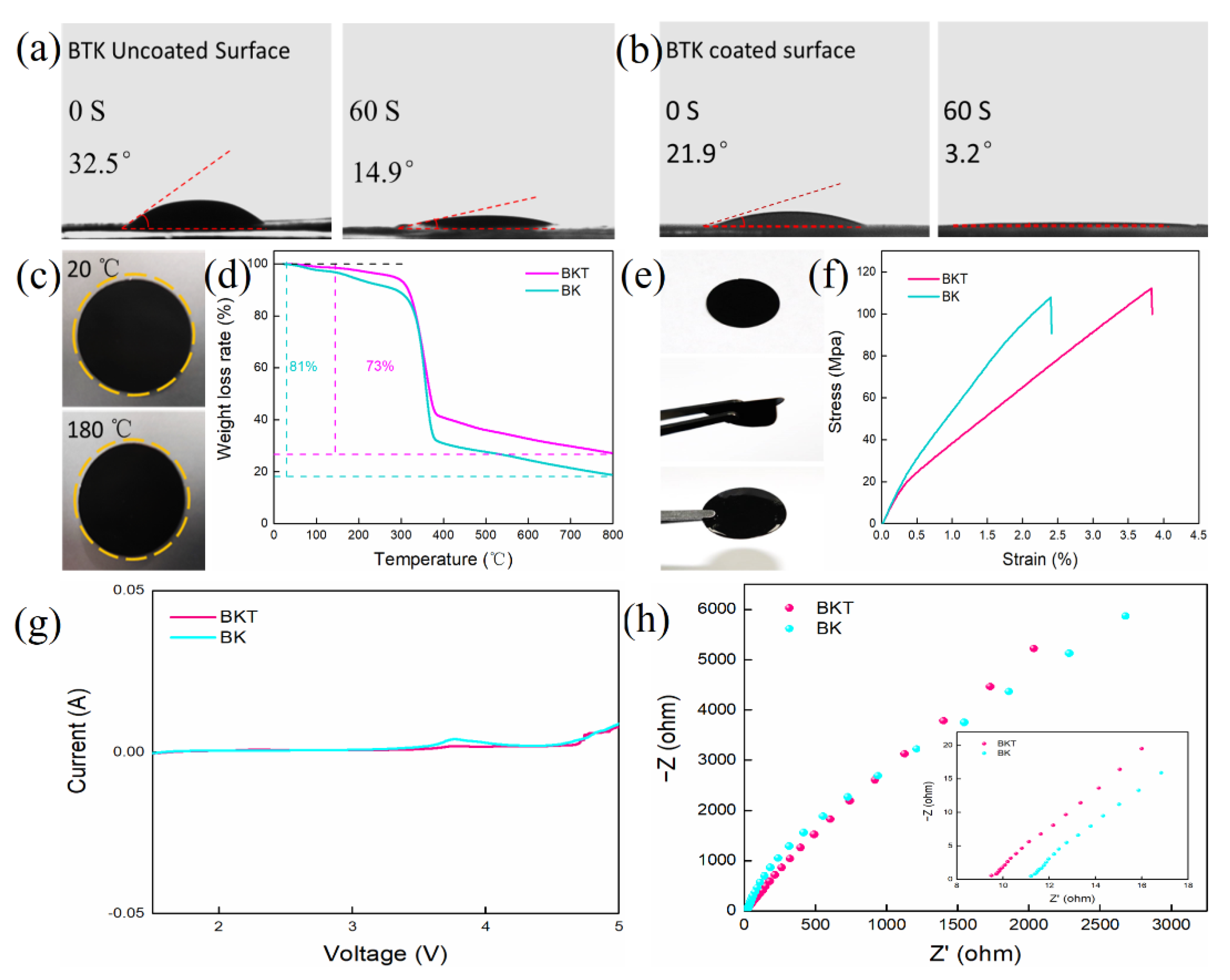 Polymers 14 05559 g003
