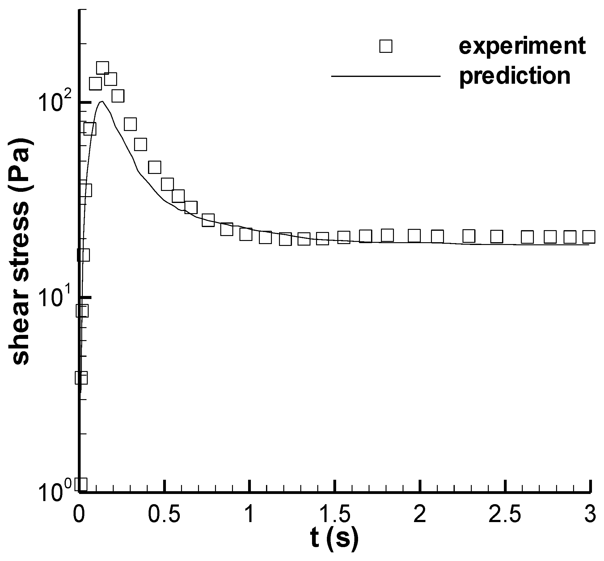 Polymers 14 05561 g003