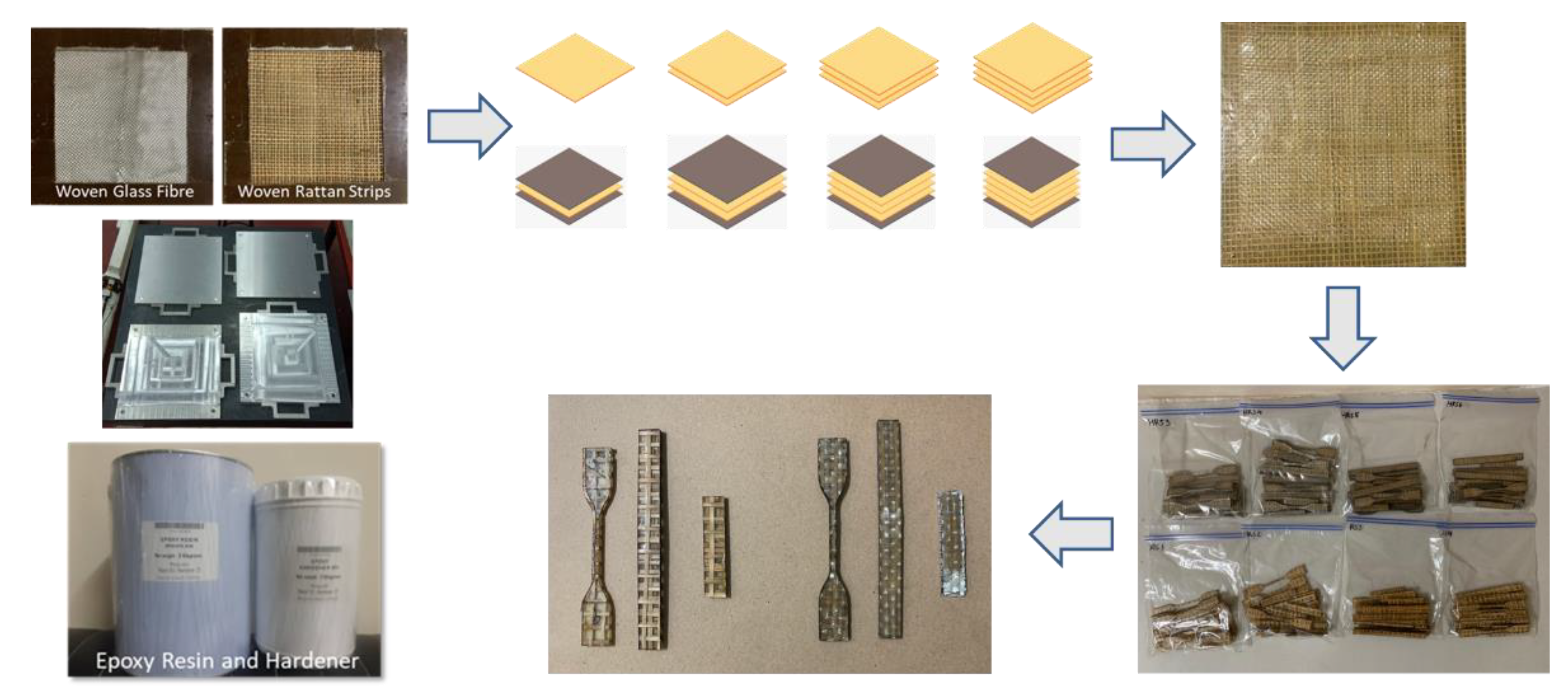 Polymers 14 05562 g002 Polymers 14 05562 g002