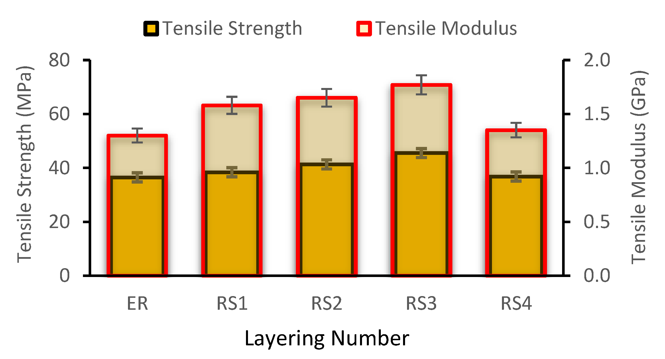 Polymers 14 05562 g003 Polymers 14 05562 g003