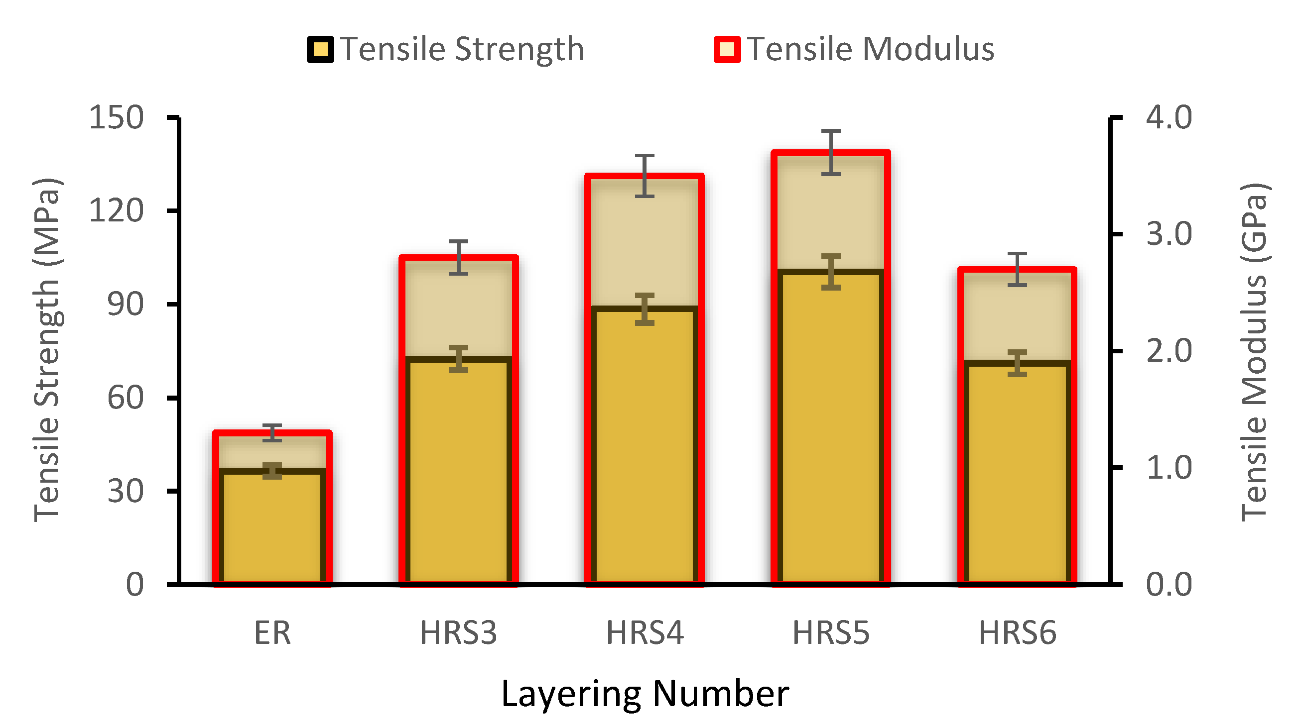 Polymers 14 05562 g005 Polymers 14 05562 g005