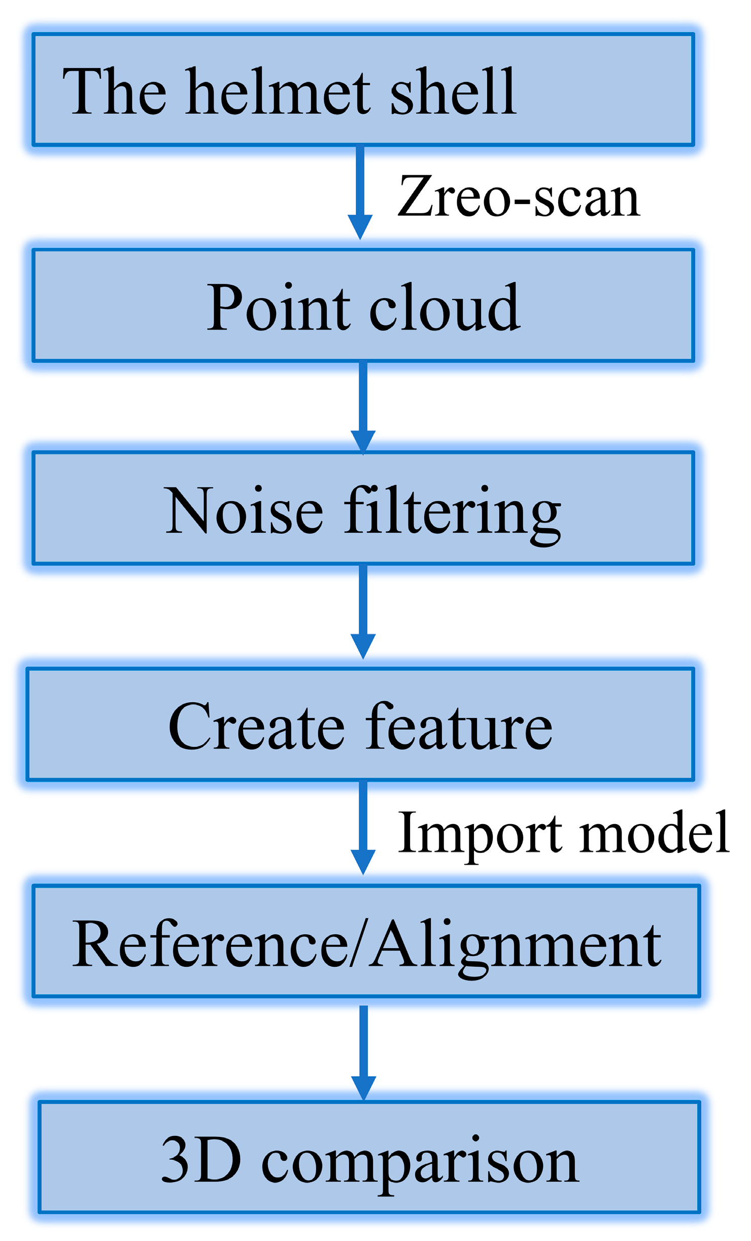 Polymers 14 05564 g003 Polymers 14 05564 g003
