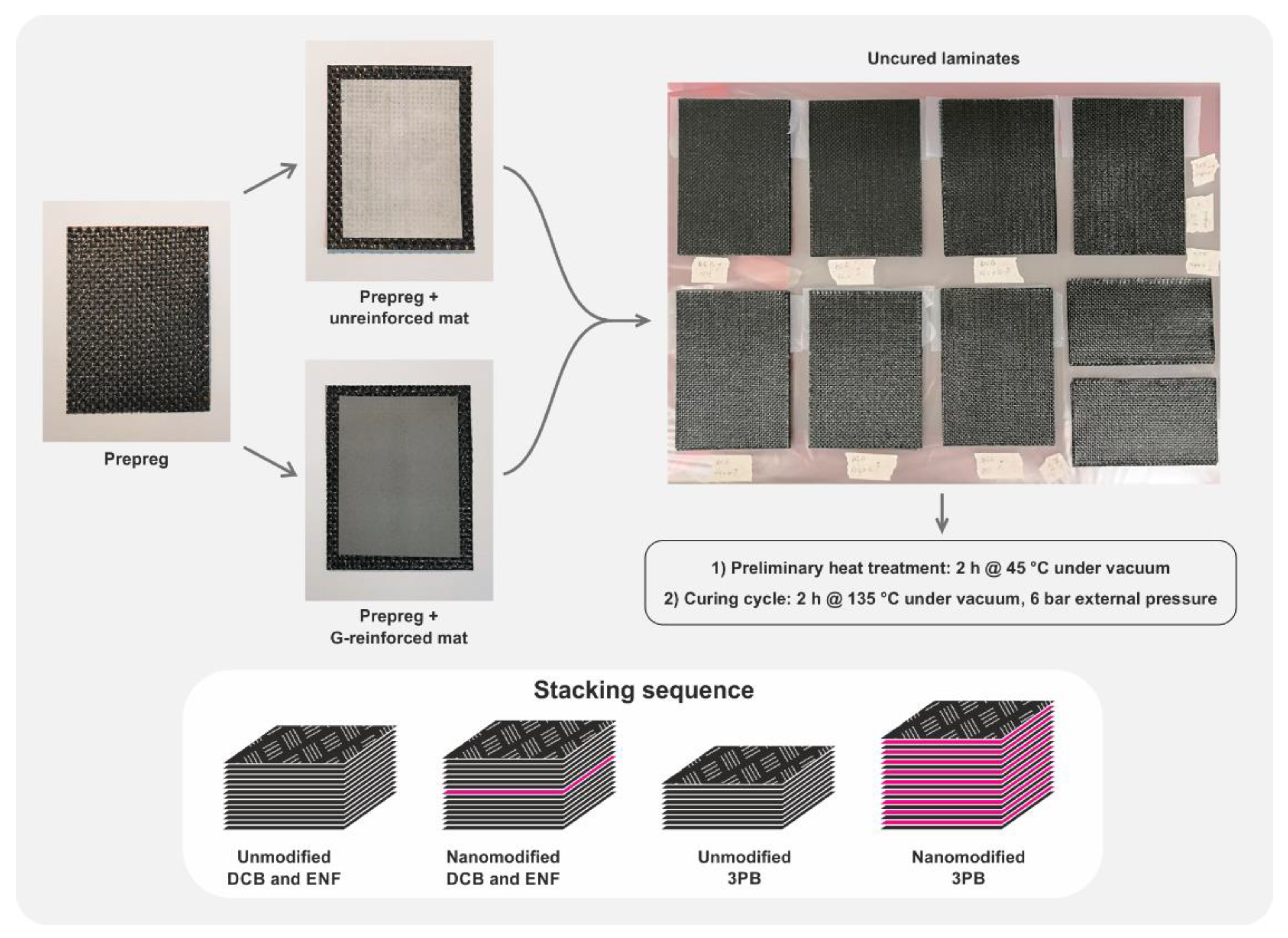 Polymers | Free Full-Text | Is Graphene Always Effective in Reinforcing  Composites? The Case of Highly Graphene-Modified Thermoplastic Nanofibers  and Their Unfortunate Application in CFRP Laminates