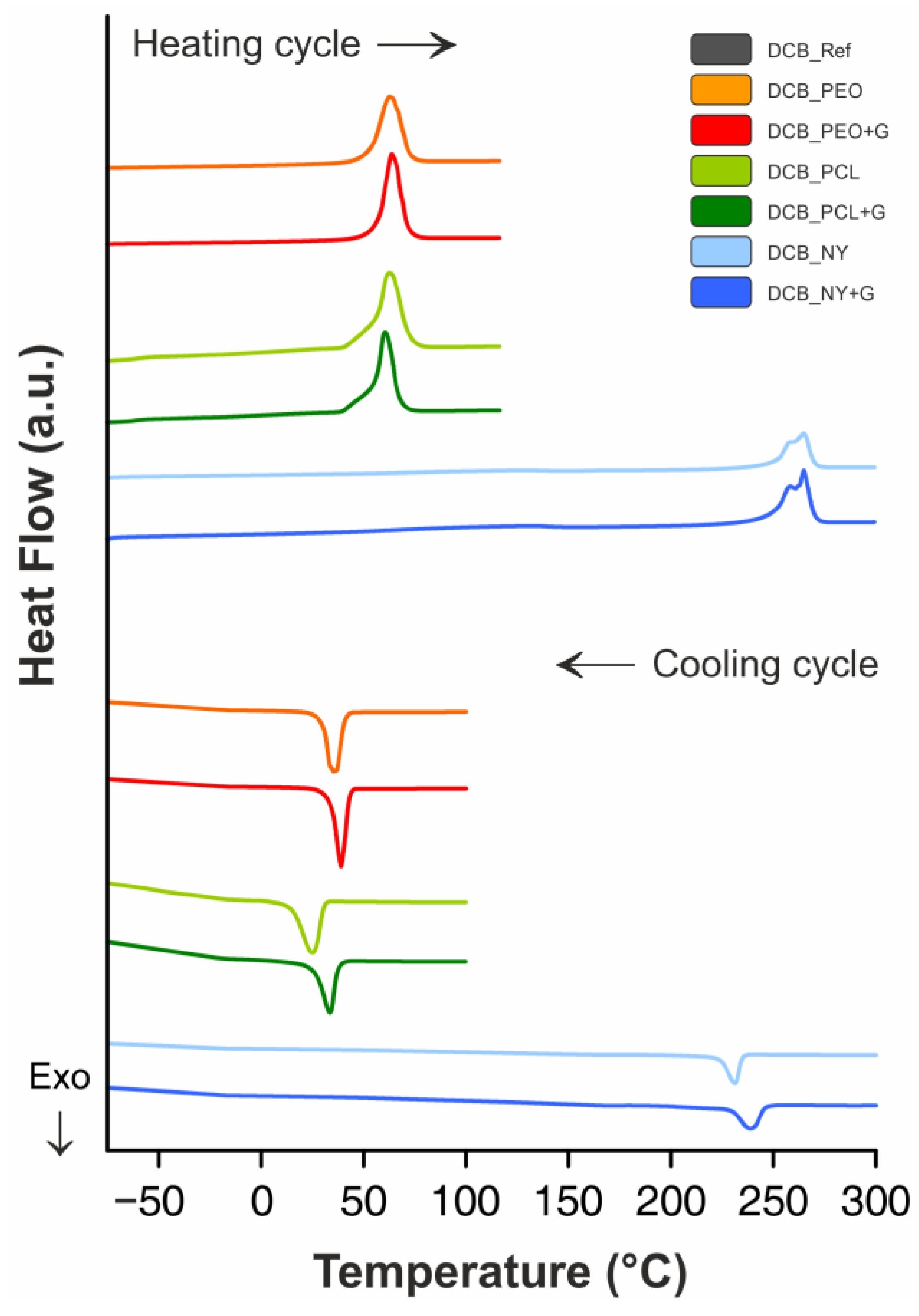 Polymers 14 05565 g003