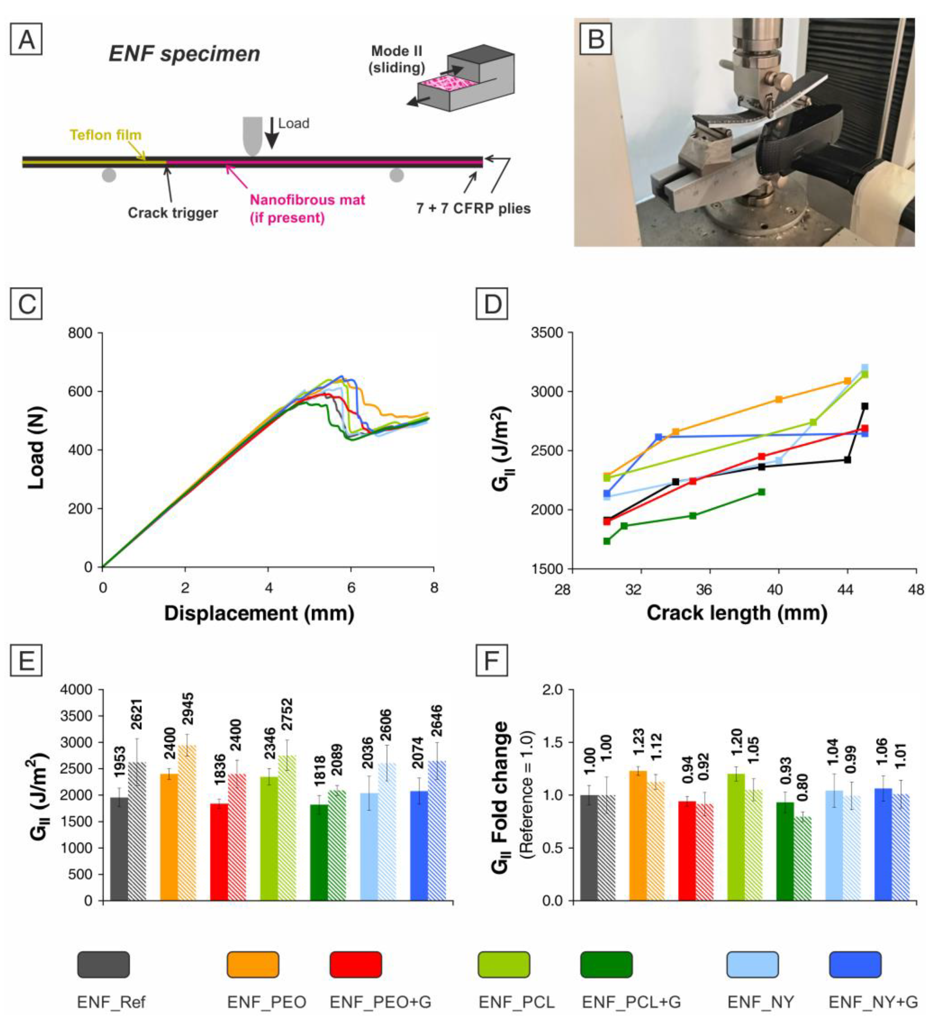 Polymers 14 05565 g006
