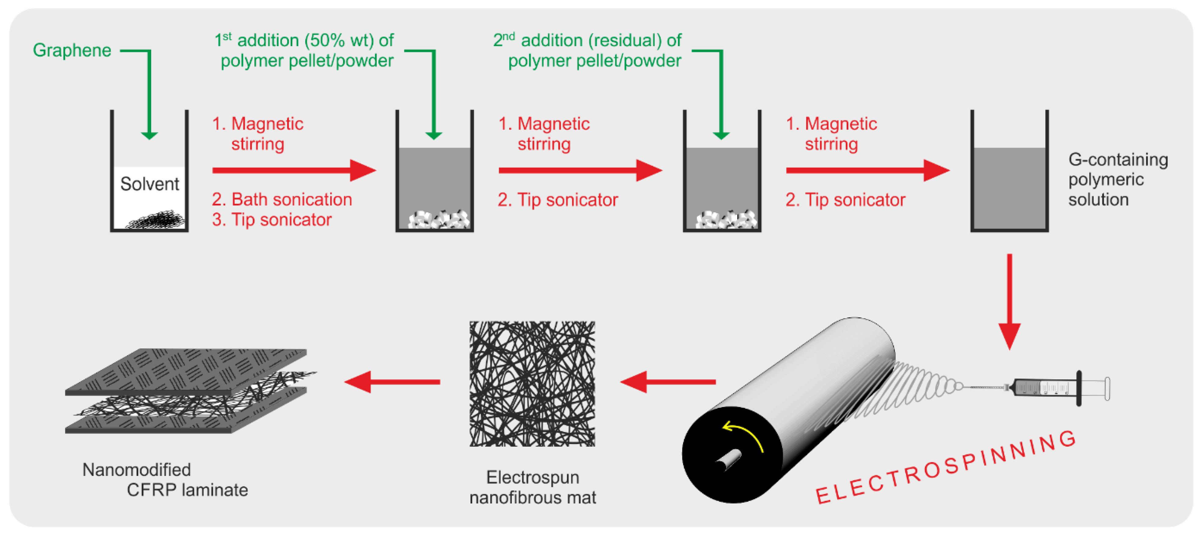 Polymers 14 05565 sch001
