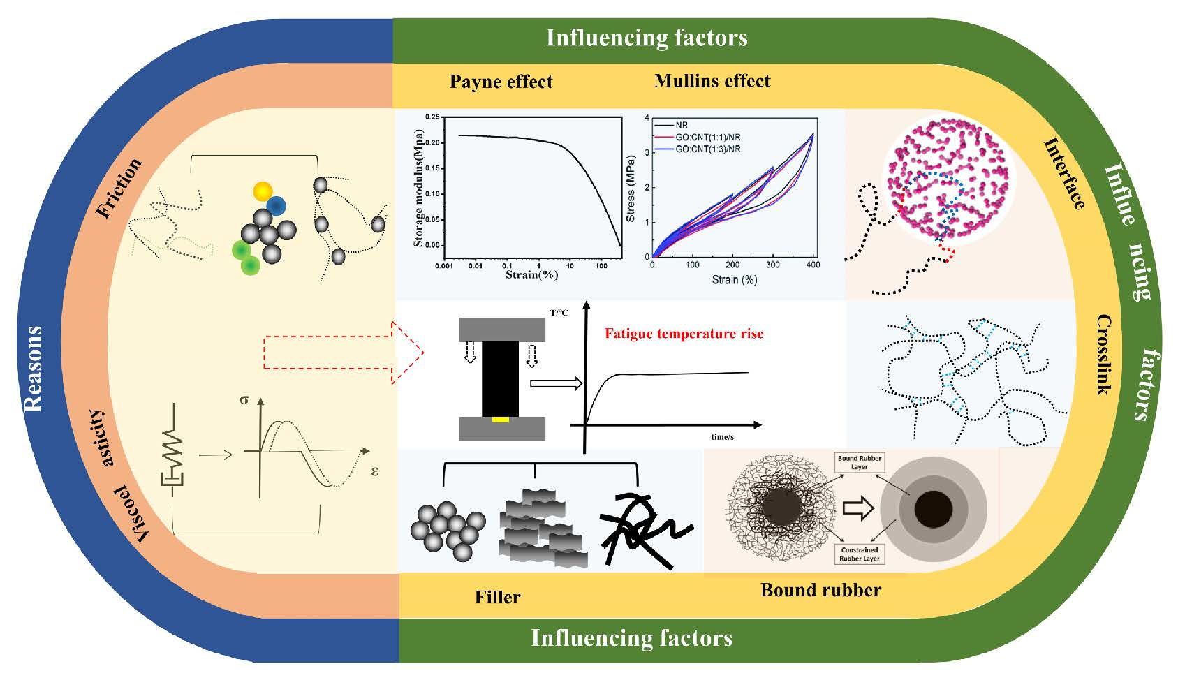 Polymers | Free Full-Text | Review on Heat Generation of Rubber Composites