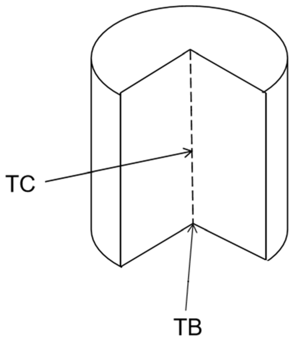 Polymers 15 00002 g008