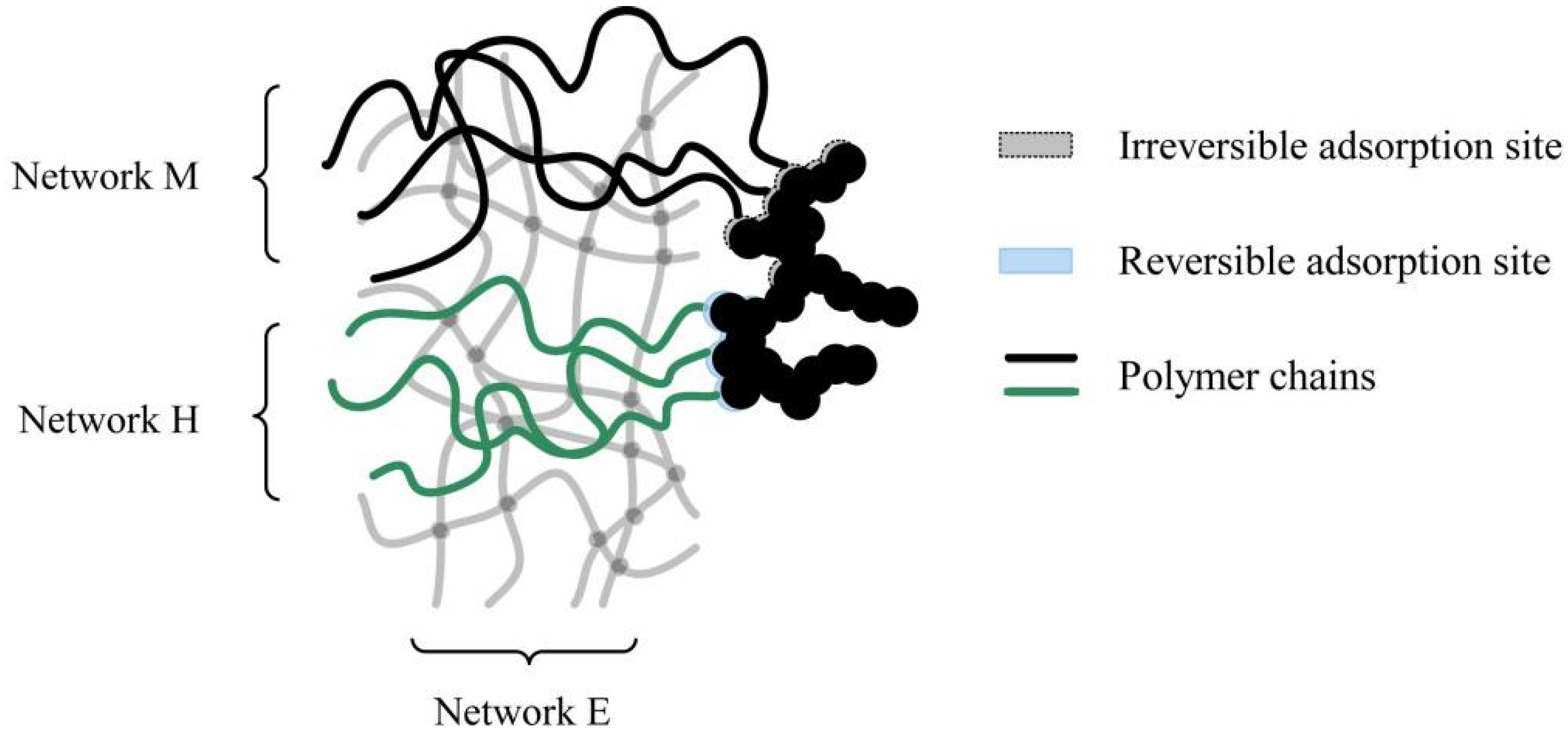 Polymers 15 00002 g011