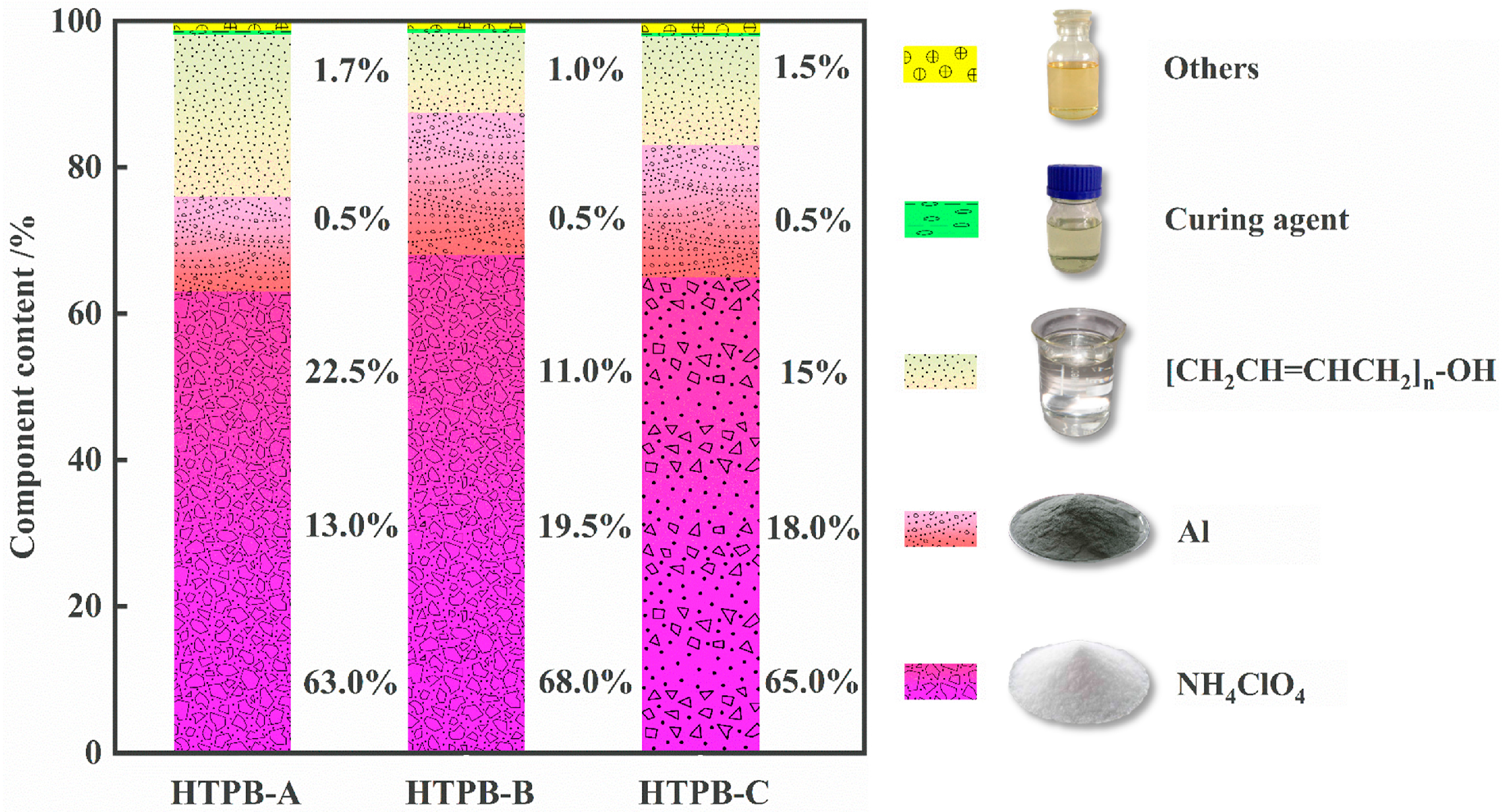 Polymers 15 00003 g001 Polymers 15 00003 g001