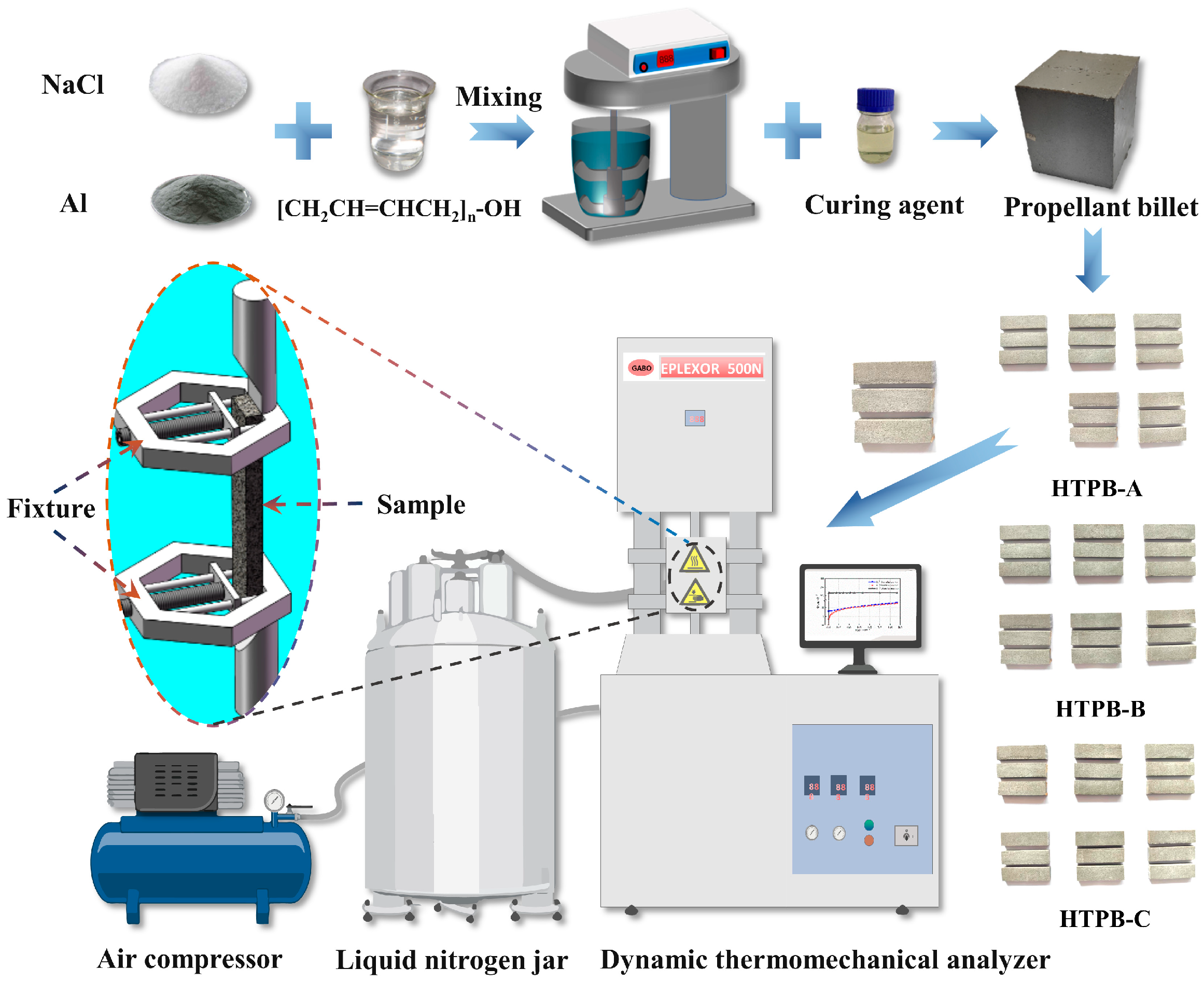 Polymers 15 00003 g002 Polymers 15 00003 g002