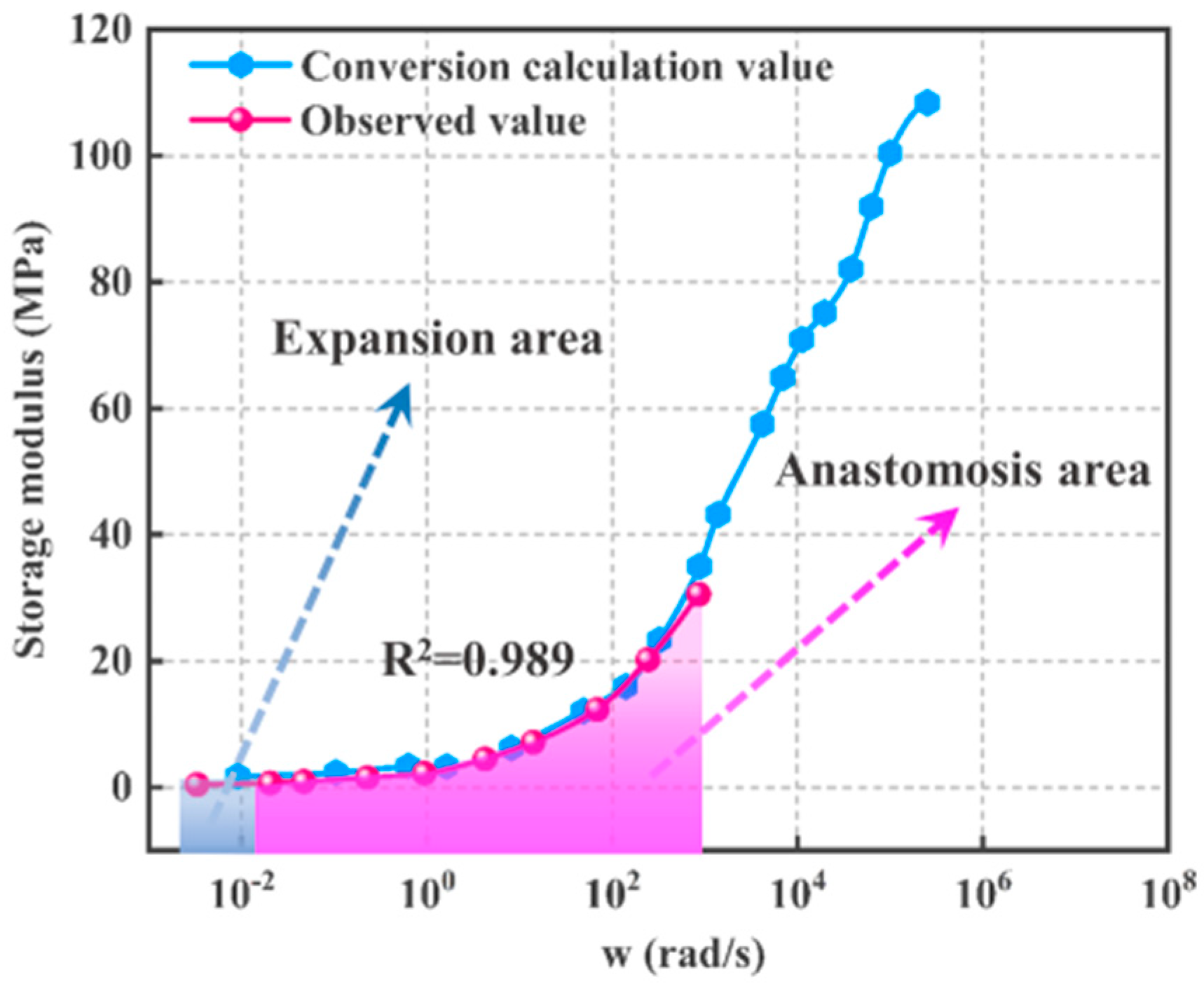 Polymers 15 00003 g005 Polymers 15 00003 g005