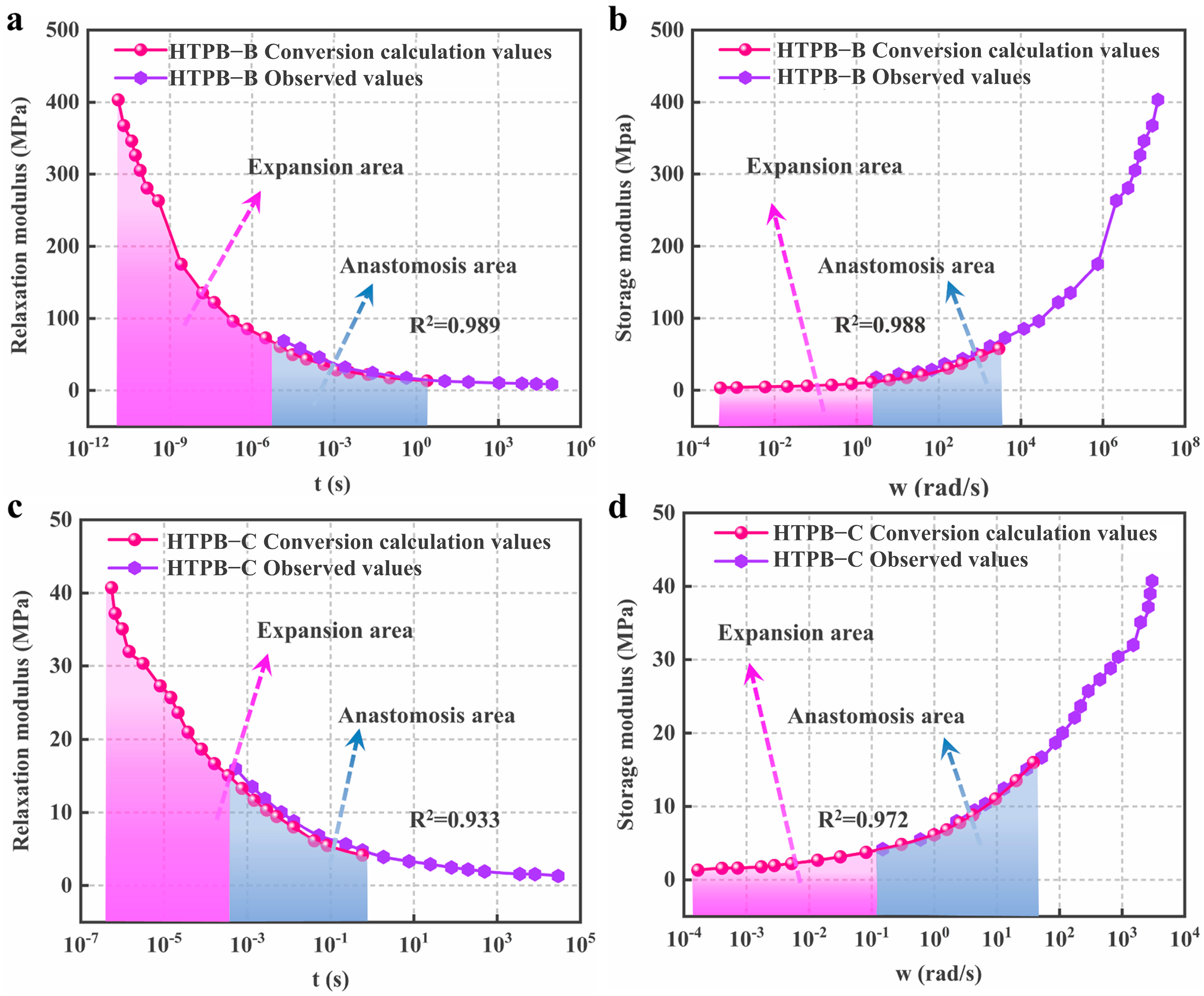 Polymers 15 00003 g006 Polymers 15 00003 g006