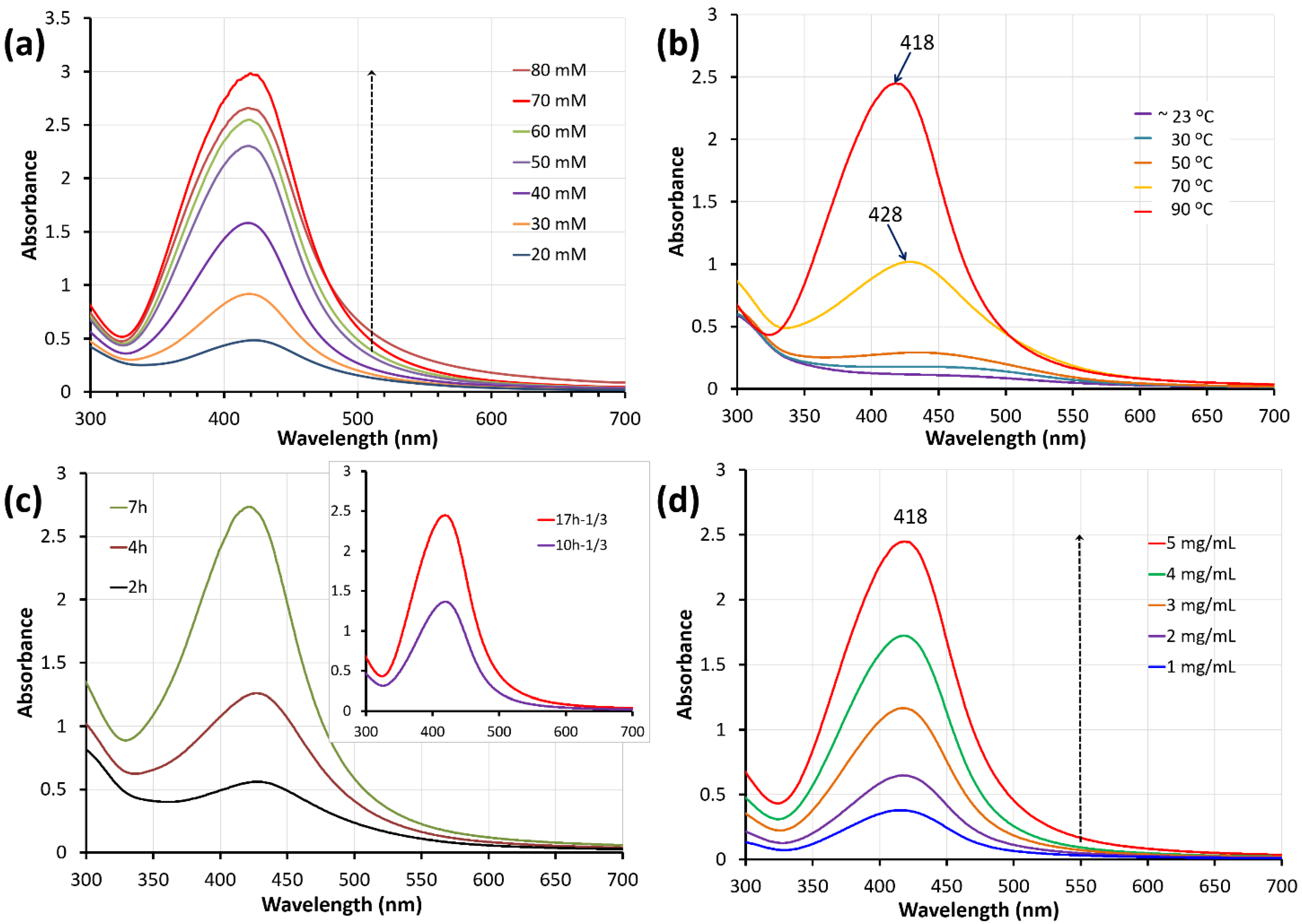 Polymers 15 00004 g001