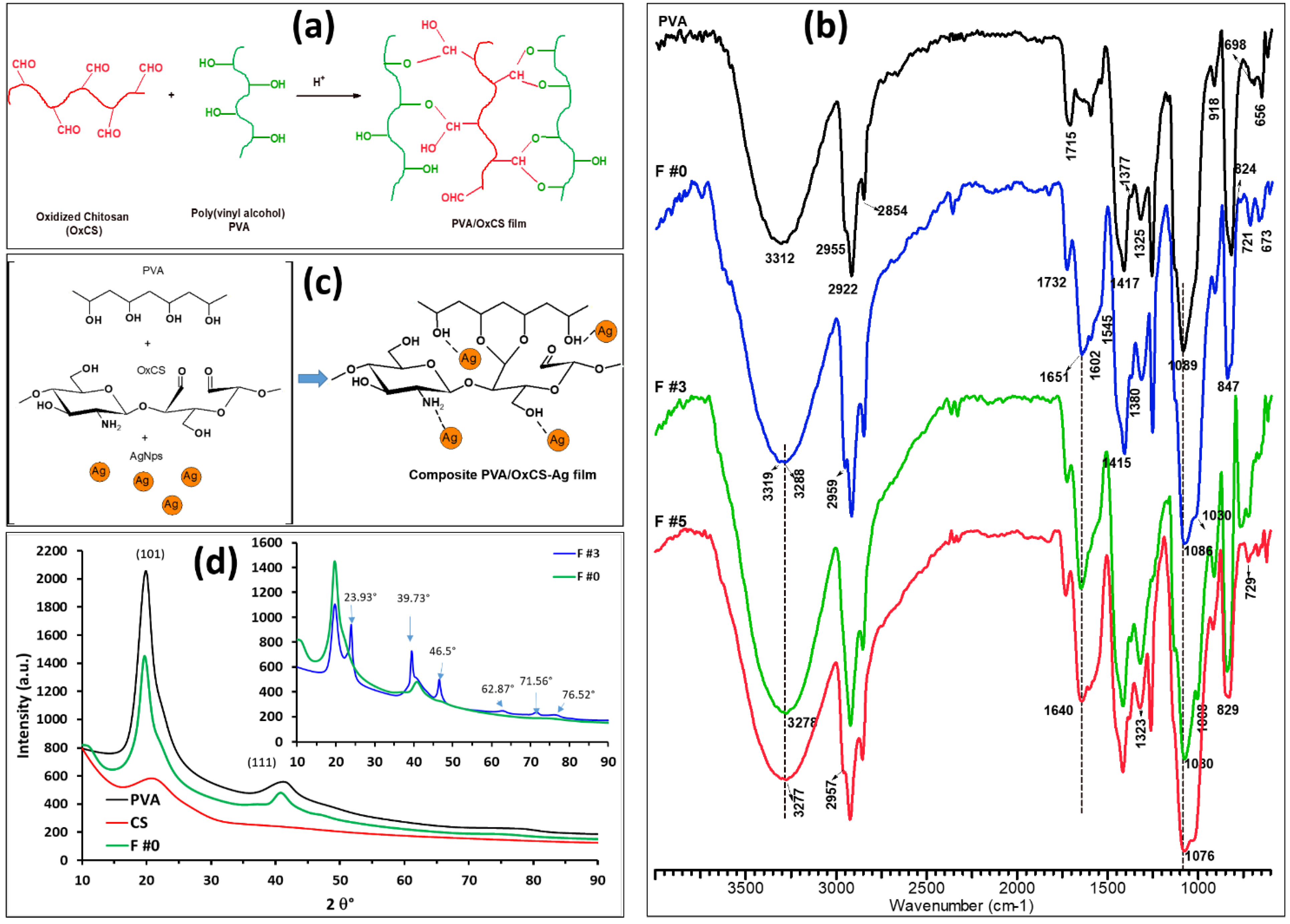 Polymers 15 00004 g004