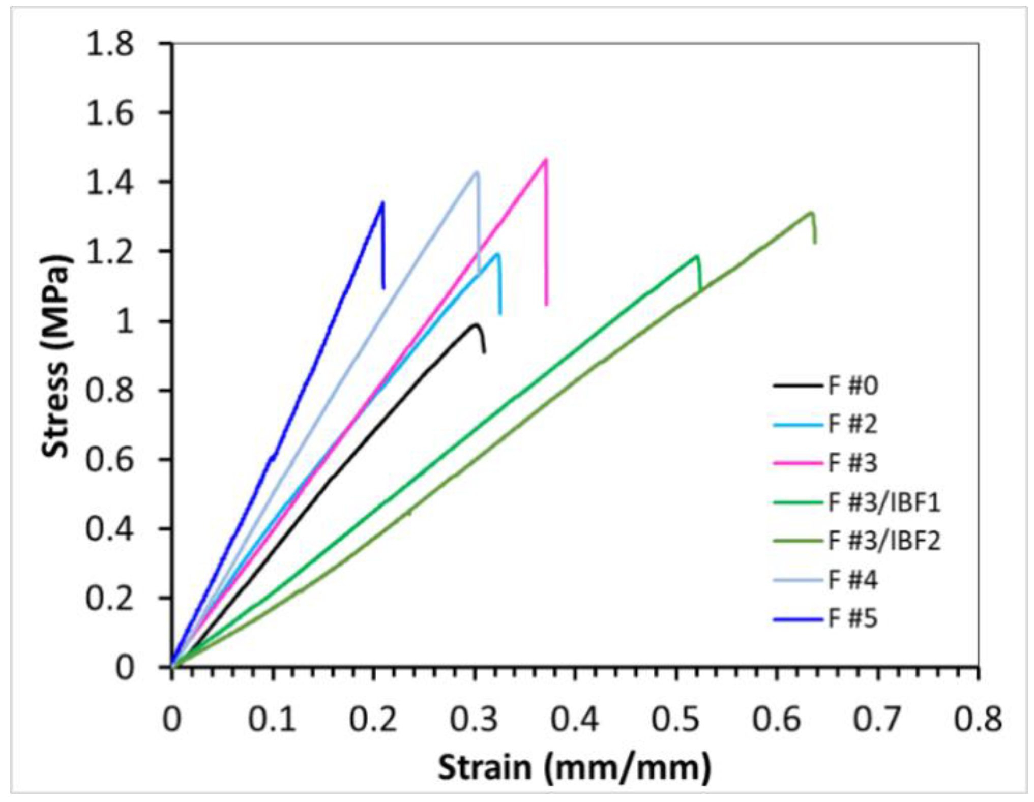 Polymers 15 00004 g007