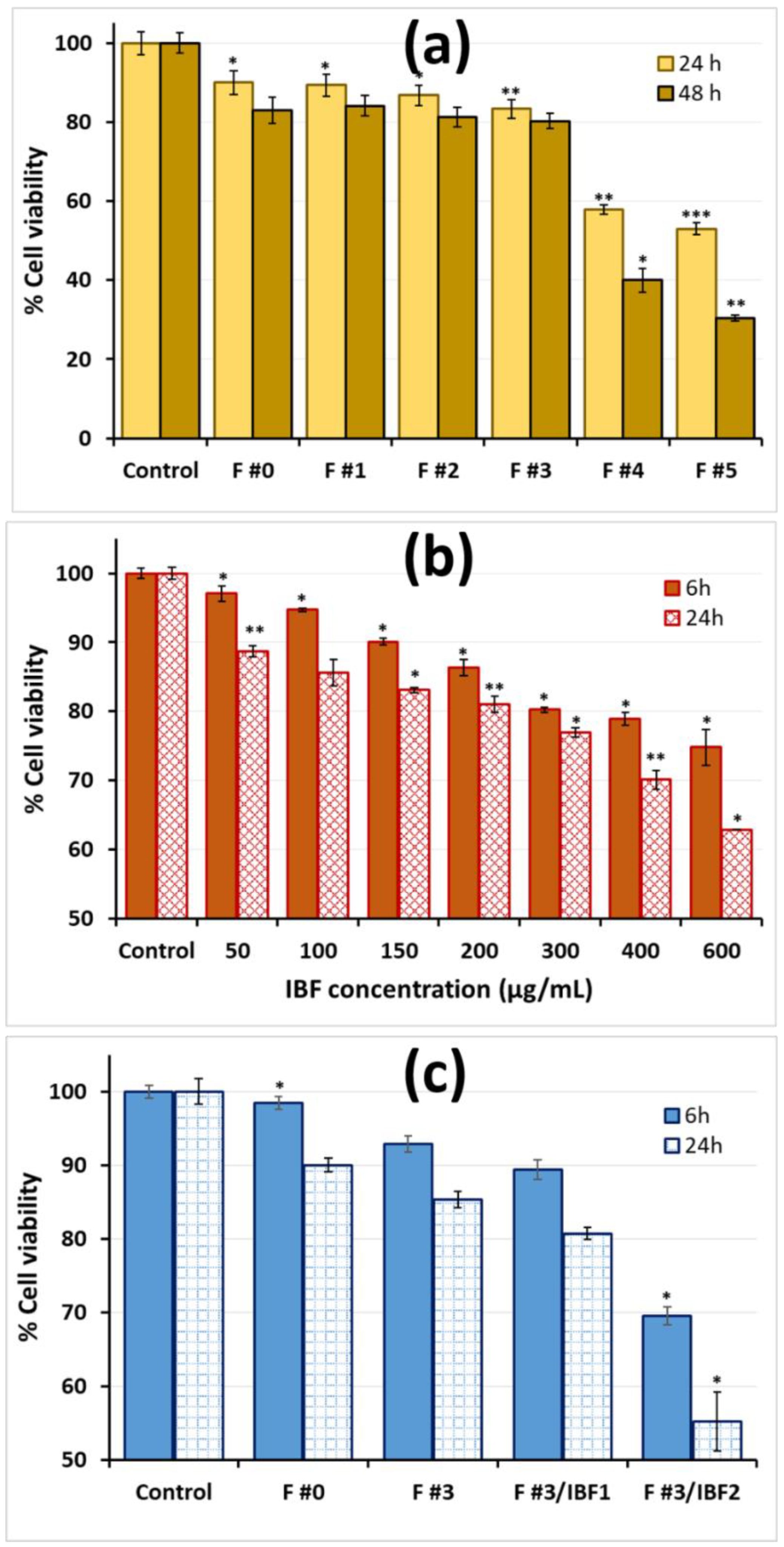 Polymers 15 00004 g011