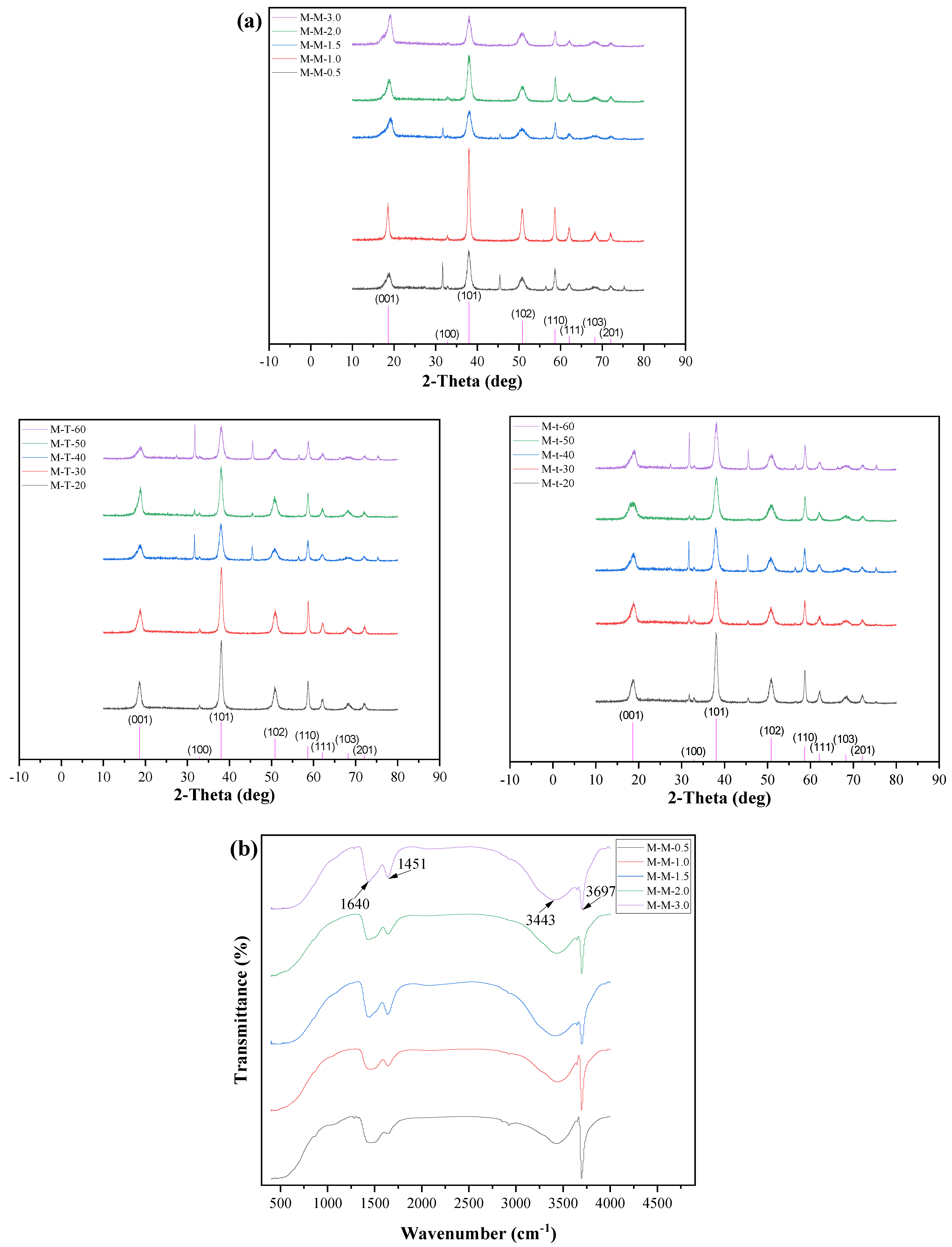 Polymers 15 00007 g001a