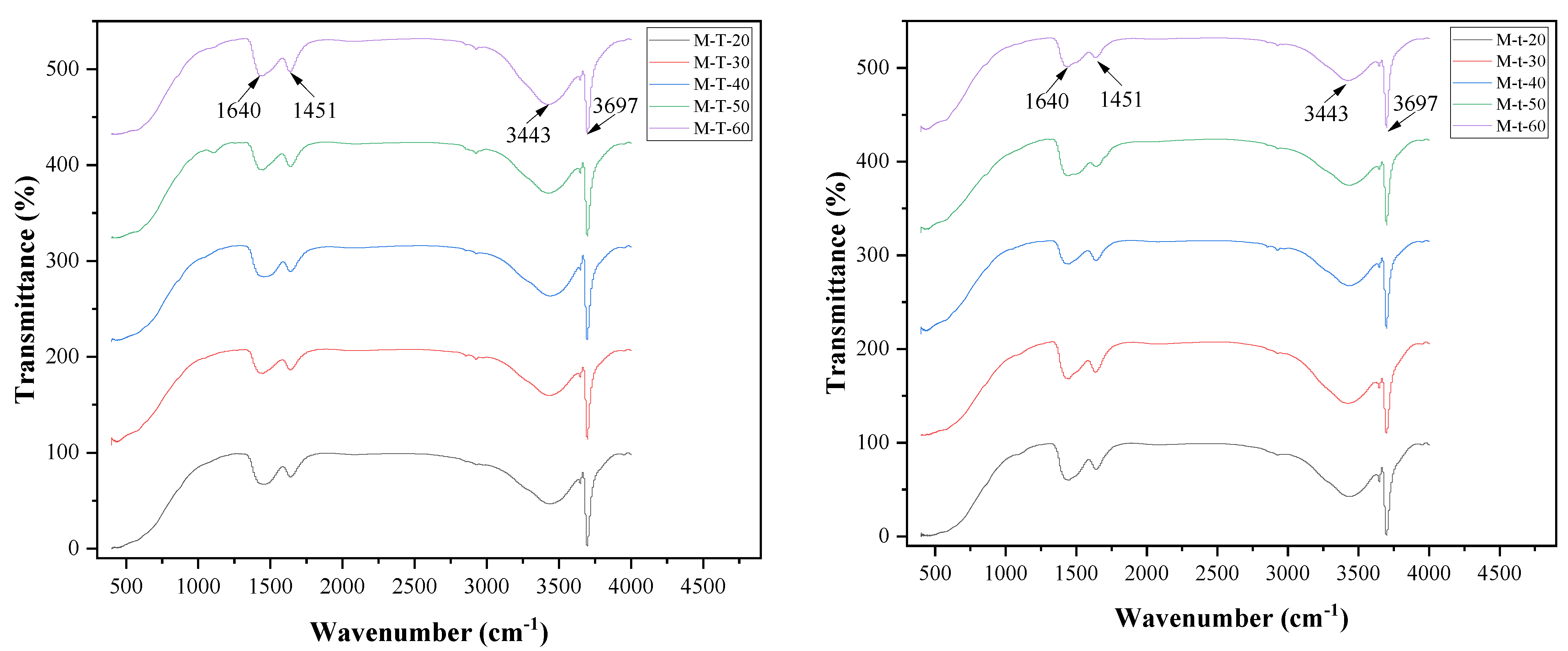 Polymers 15 00007 g001b