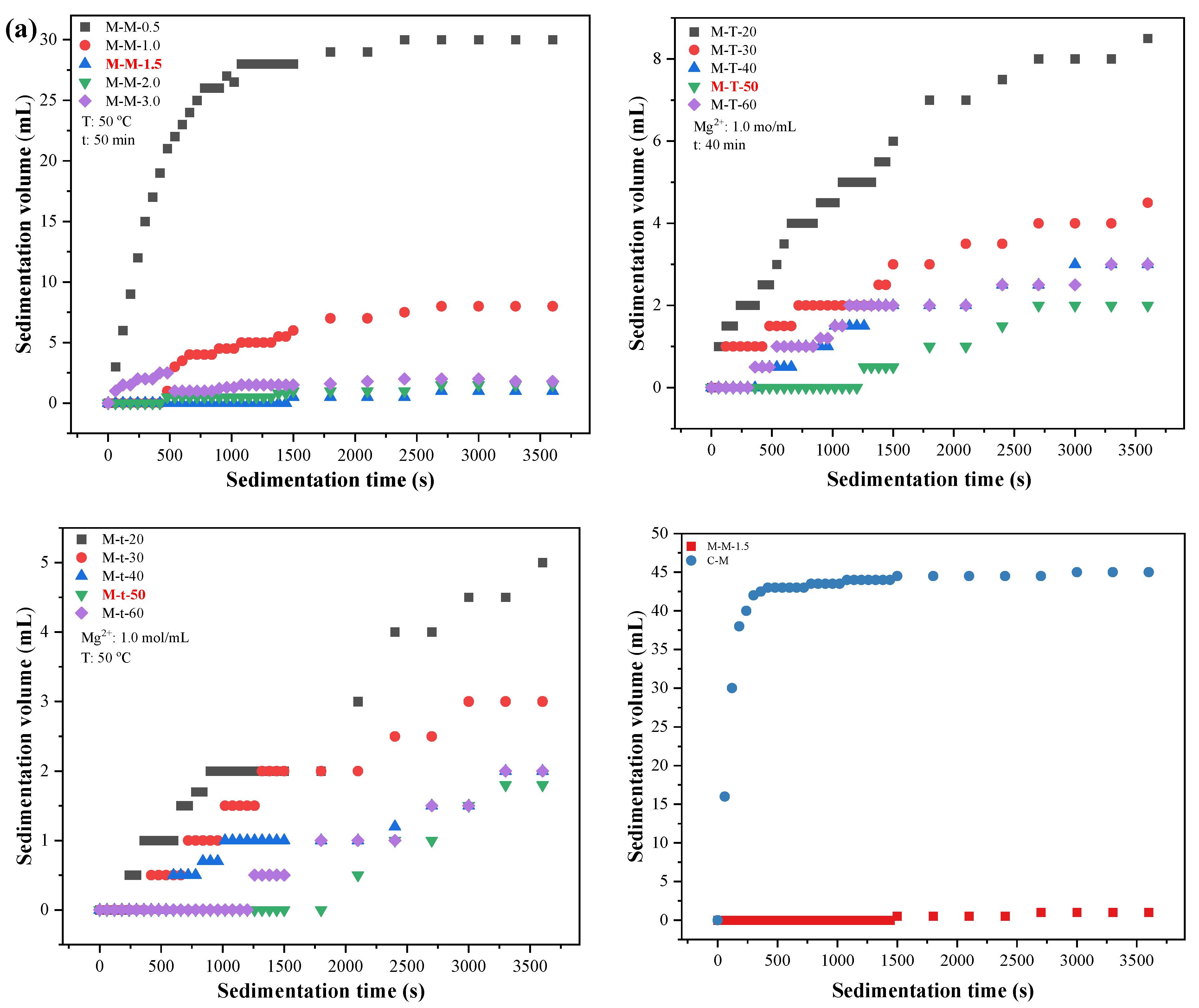 Polymers 15 00007 g002a