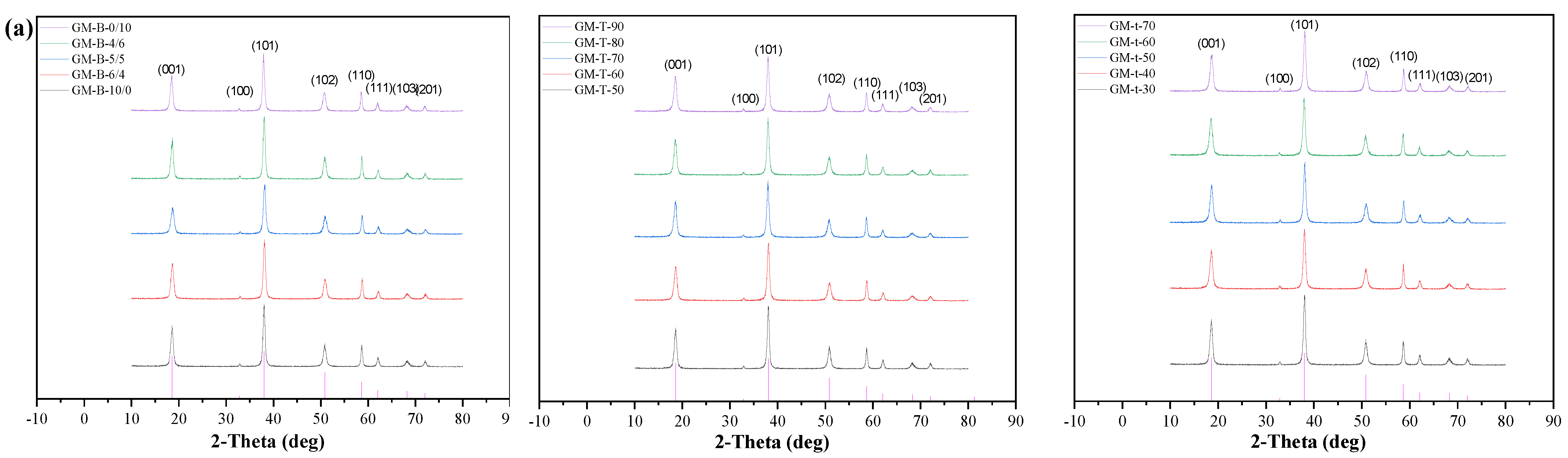 Polymers 15 00007 g003a