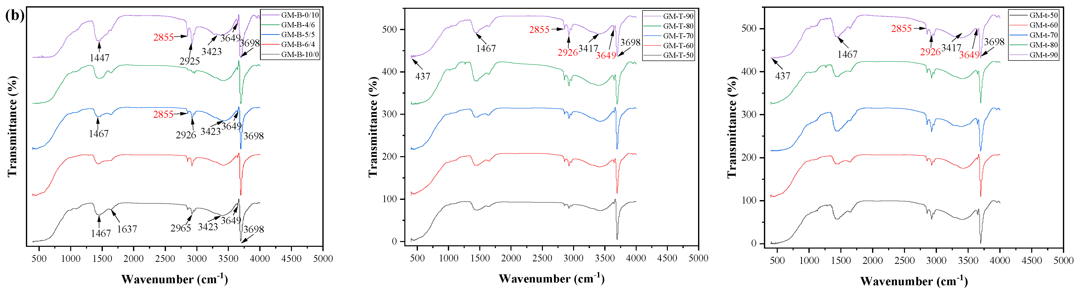 Polymers 15 00007 g003b
