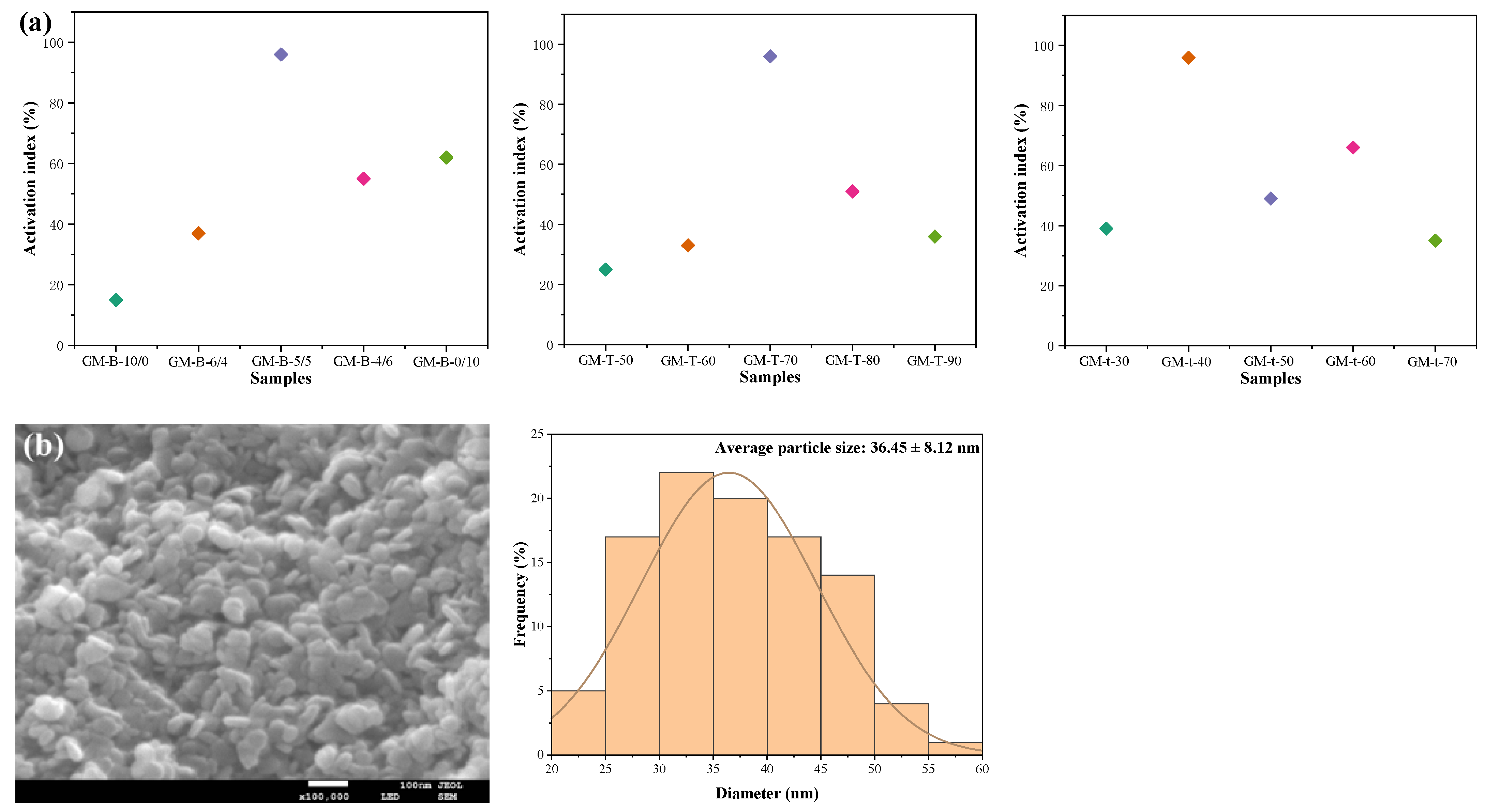 Polymers 15 00007 g004