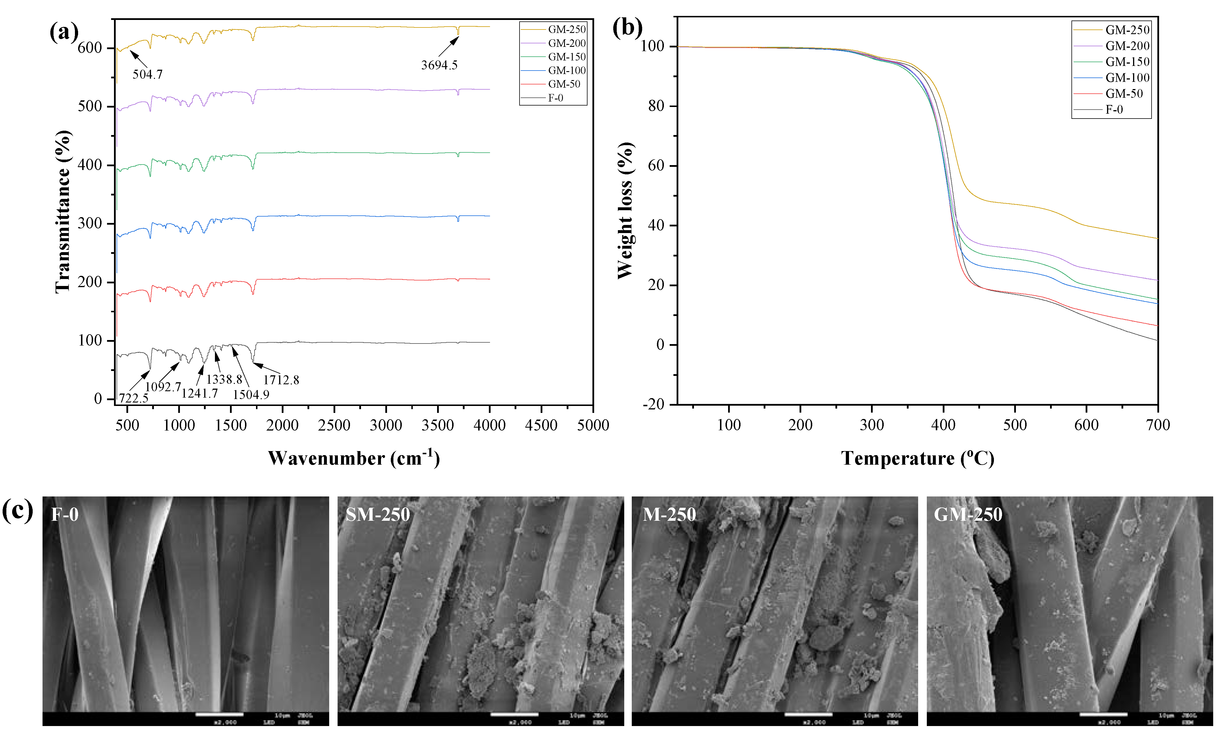 Polymers 15 00007 g005