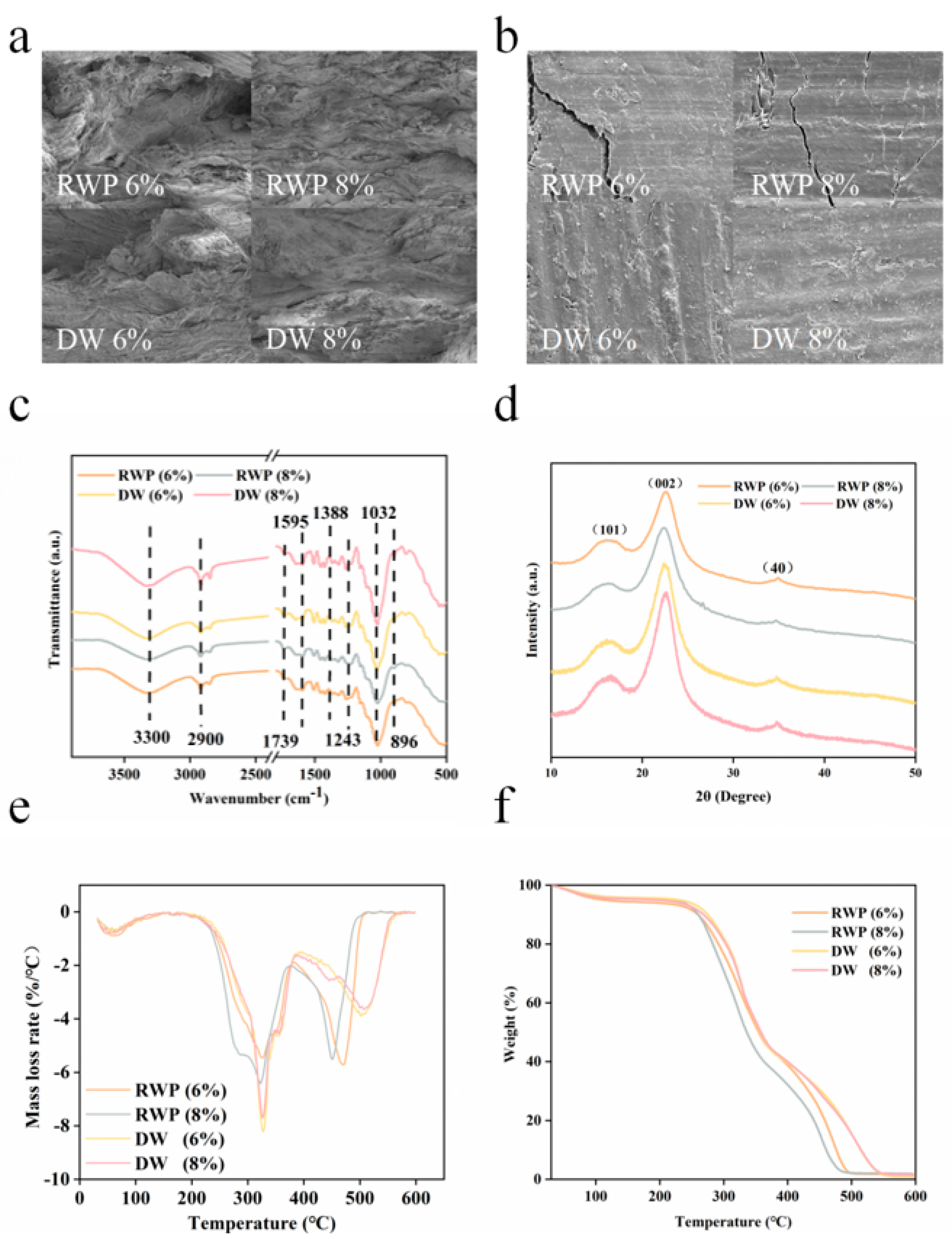 Polymers 15 00011 g004