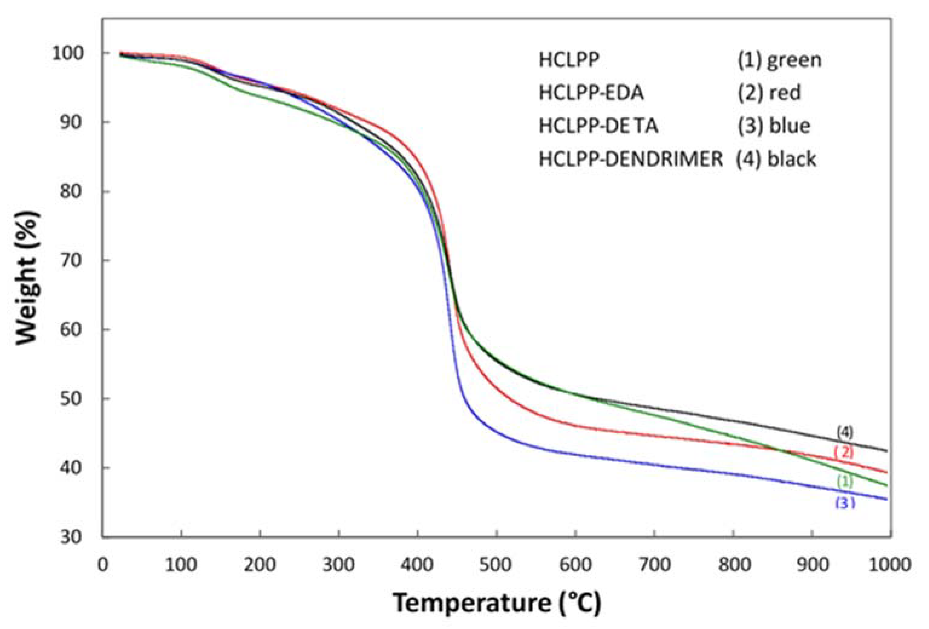 Polymers 15 00013 g004