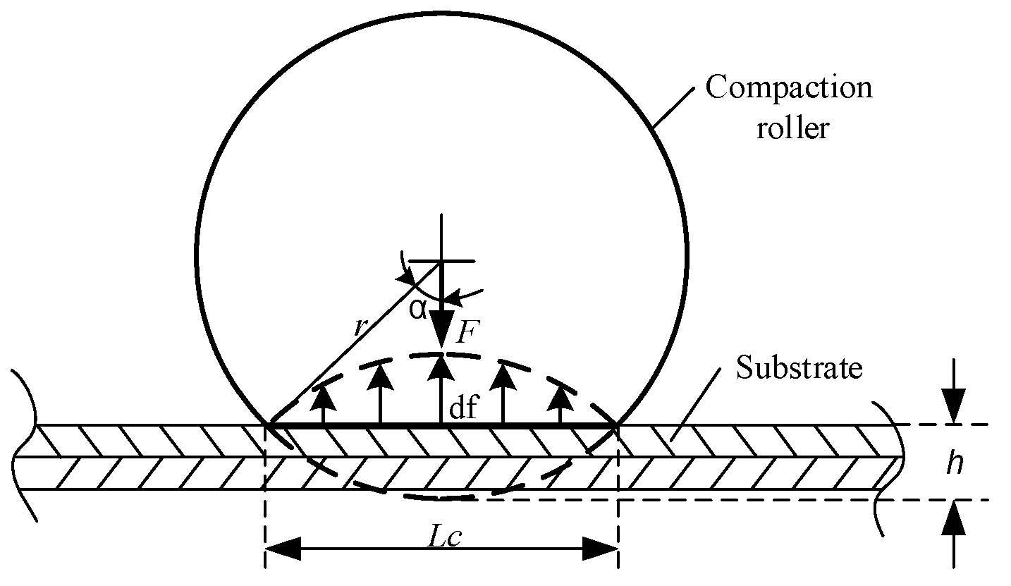 Polymers 15 00019 g002