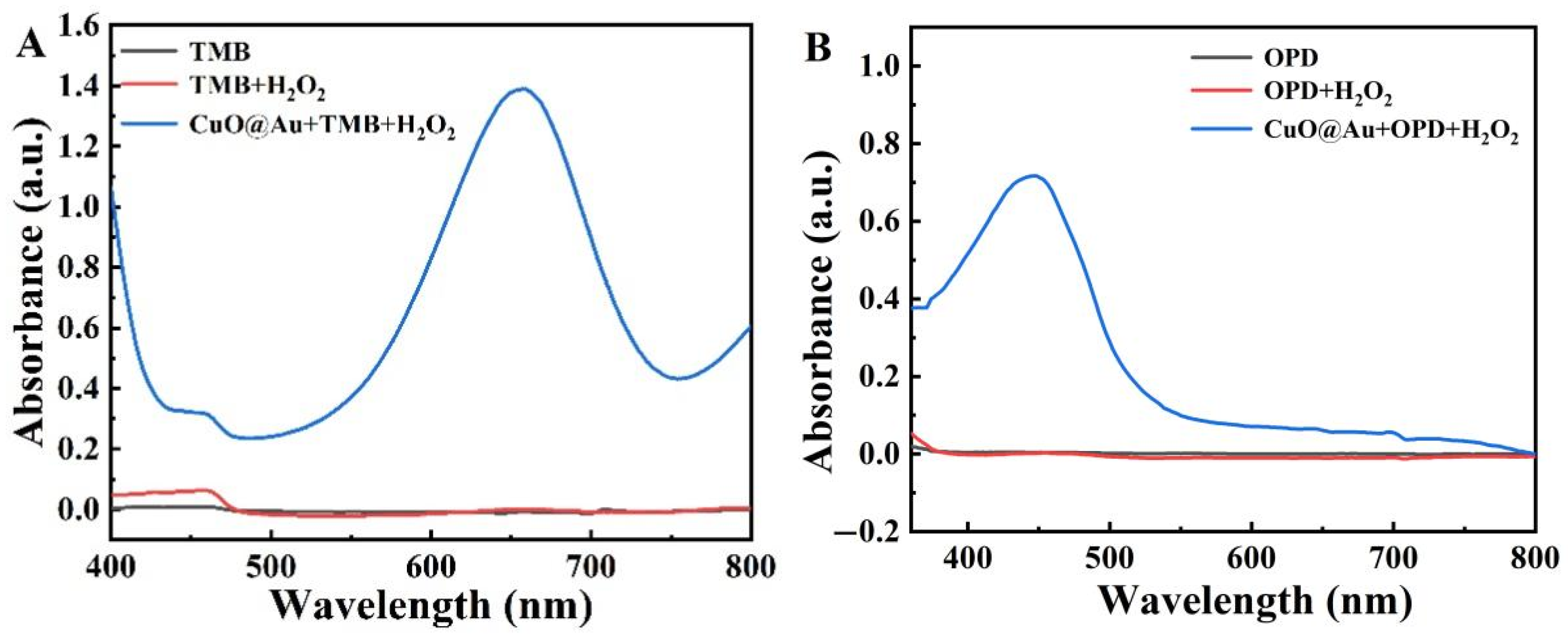 Polymers 15 00021 g002a