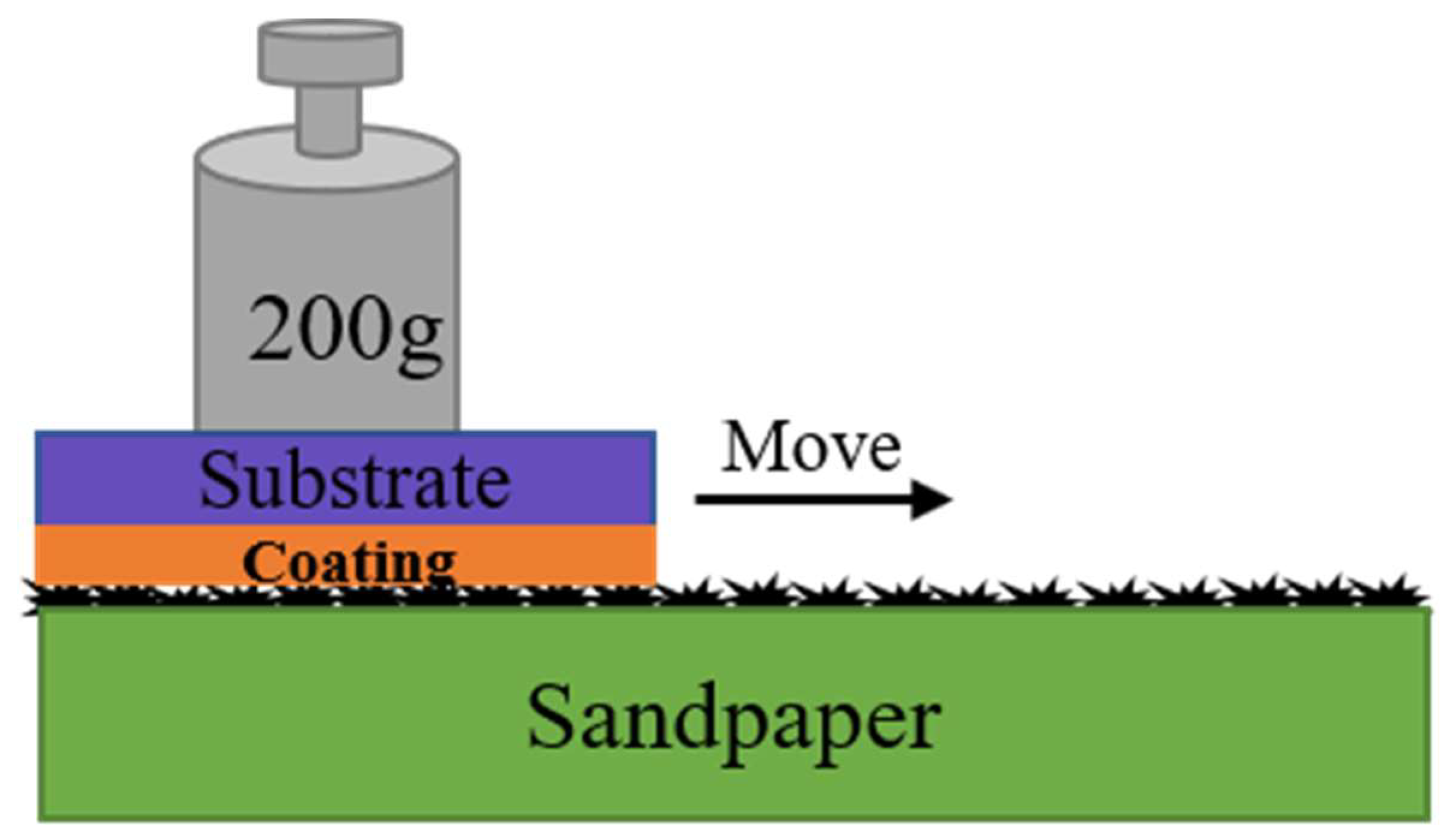 Polymers 15 00022 g001
