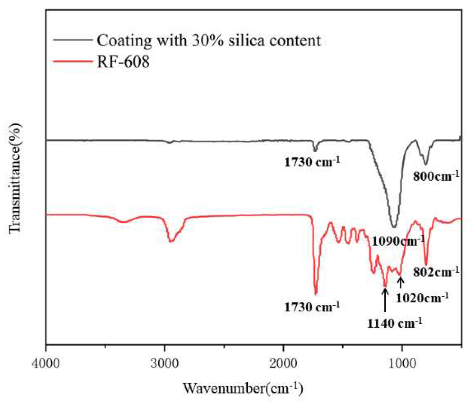 Polymers 15 00022 g007