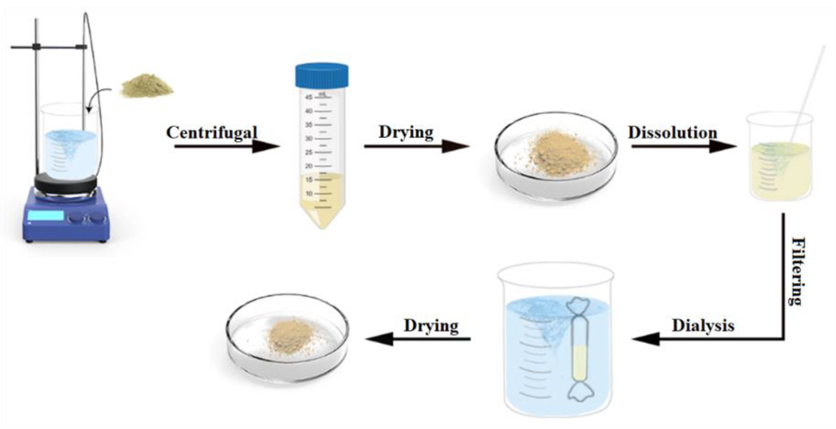Polymers 15 00023 g001 Polymers 15 00023 g001